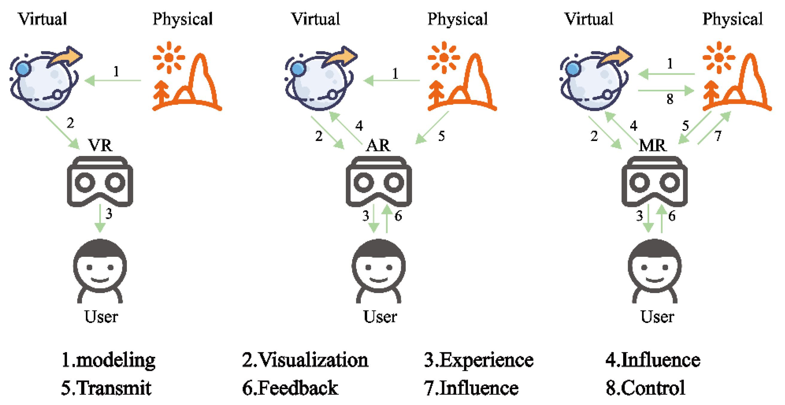 Buildings 13 02931 g003