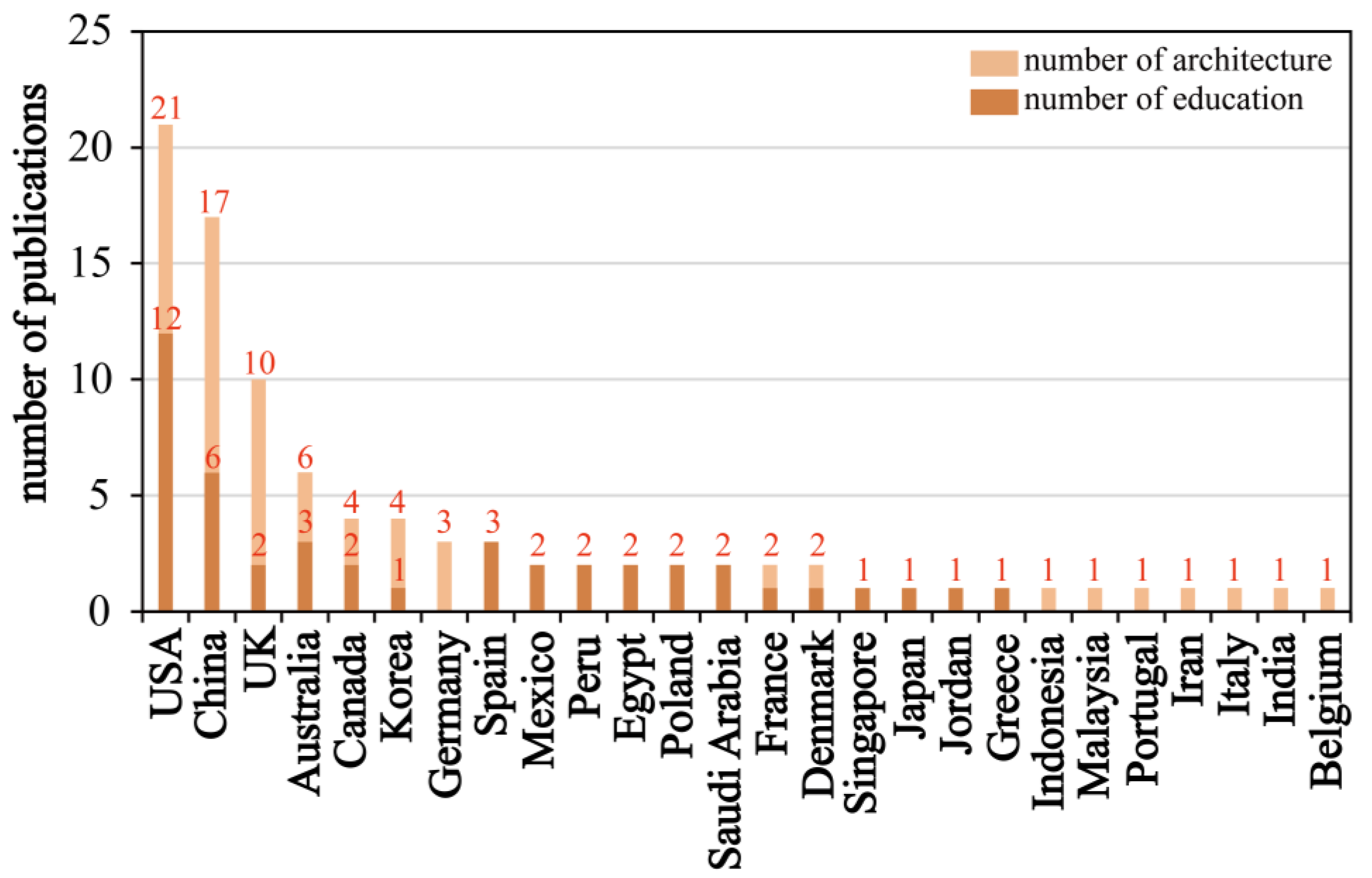 Buildings 13 02931 g006