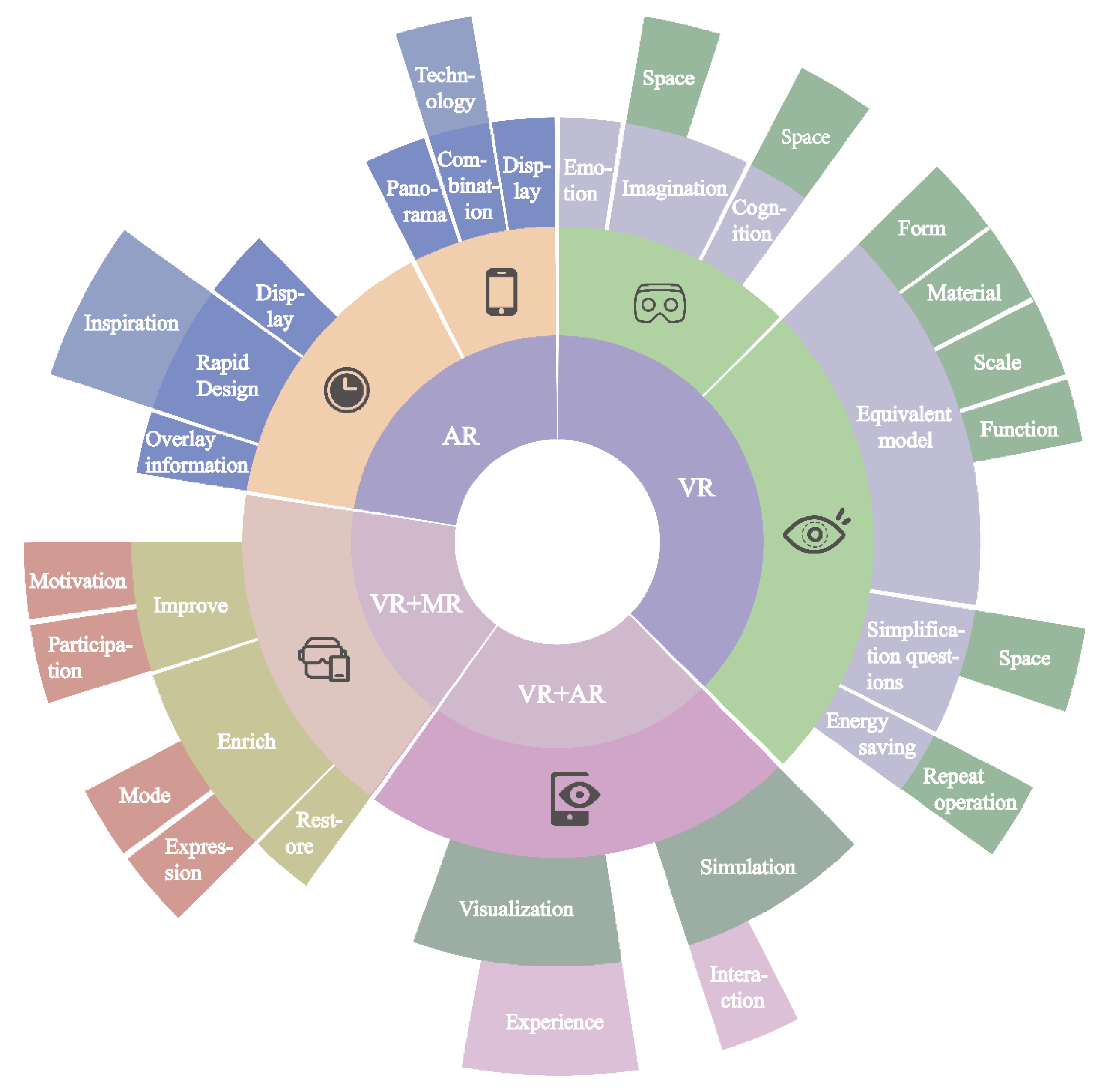 Buildings 13 02931 g007