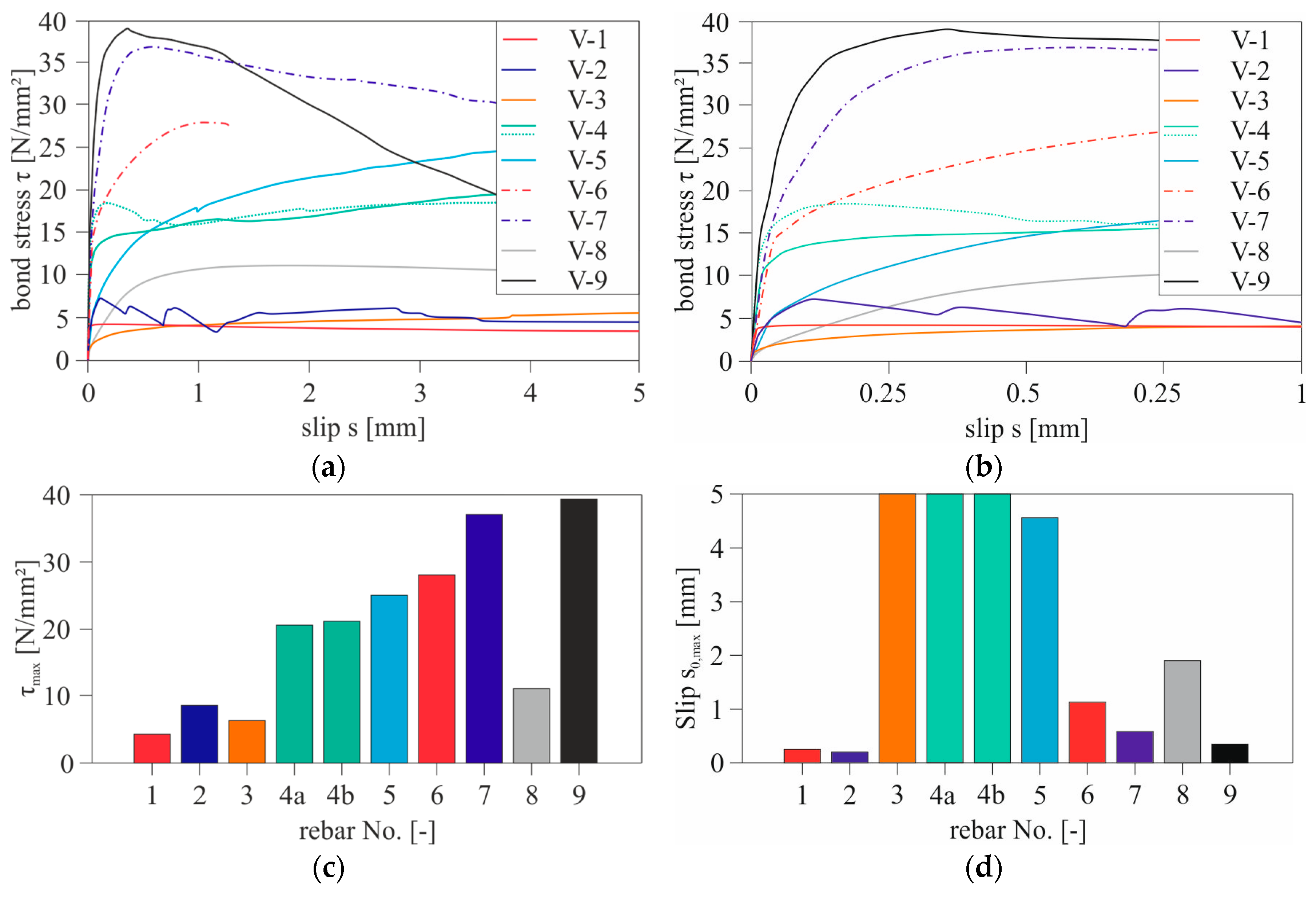 Buildings 13 02932 g004