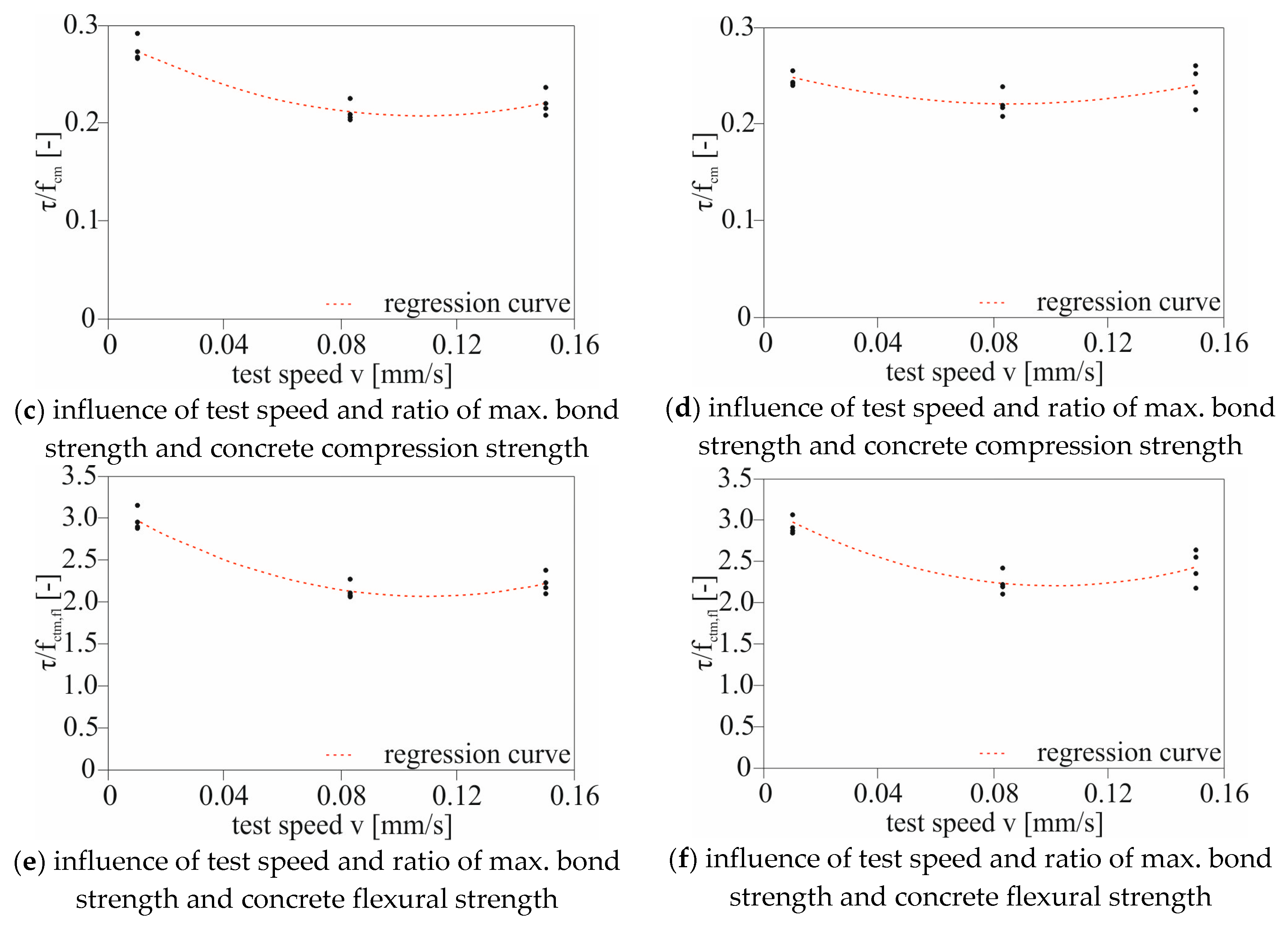 Buildings 13 02932 g011b