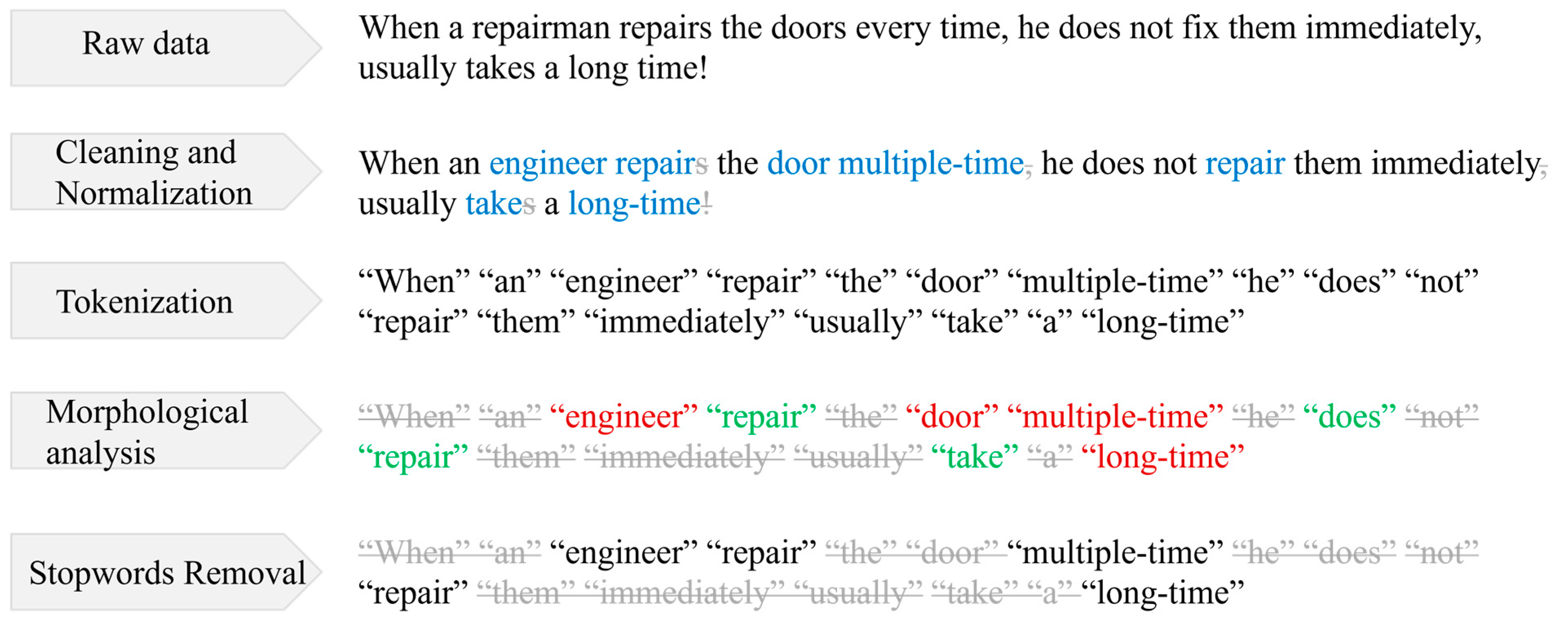 Buildings 13 02933 g003