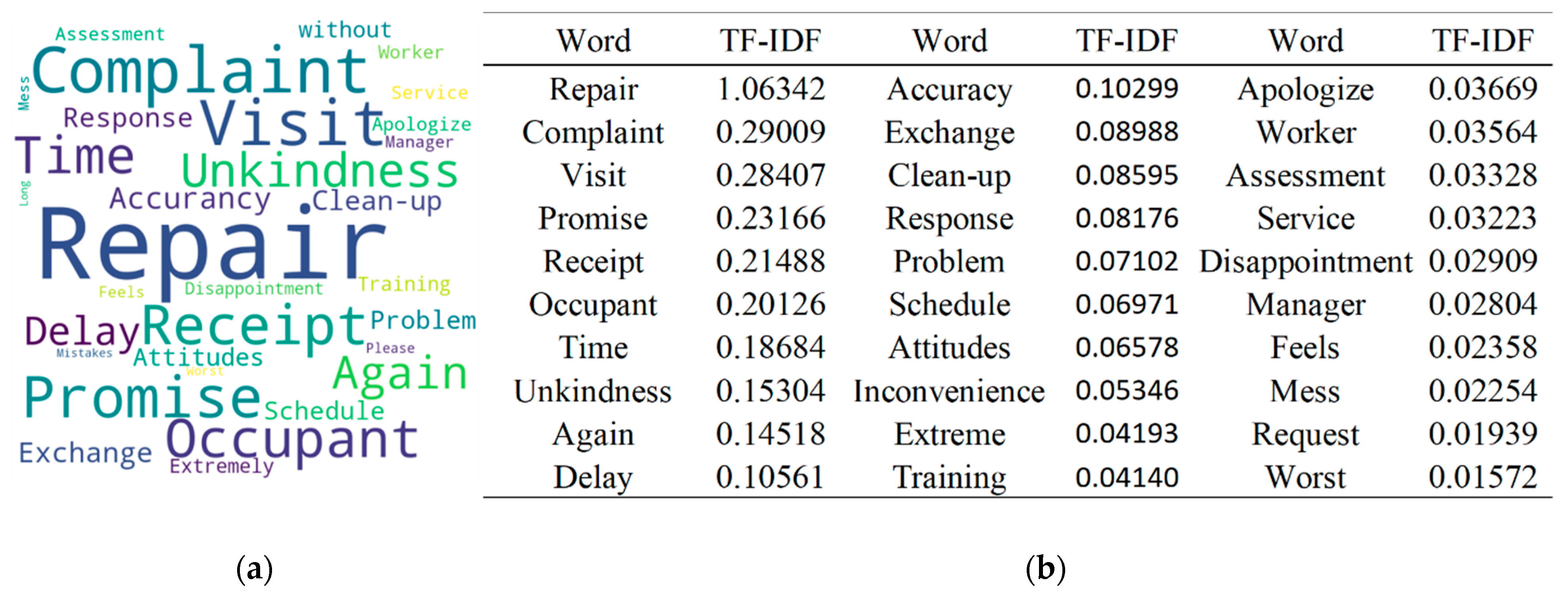 Buildings 13 02933 g005
