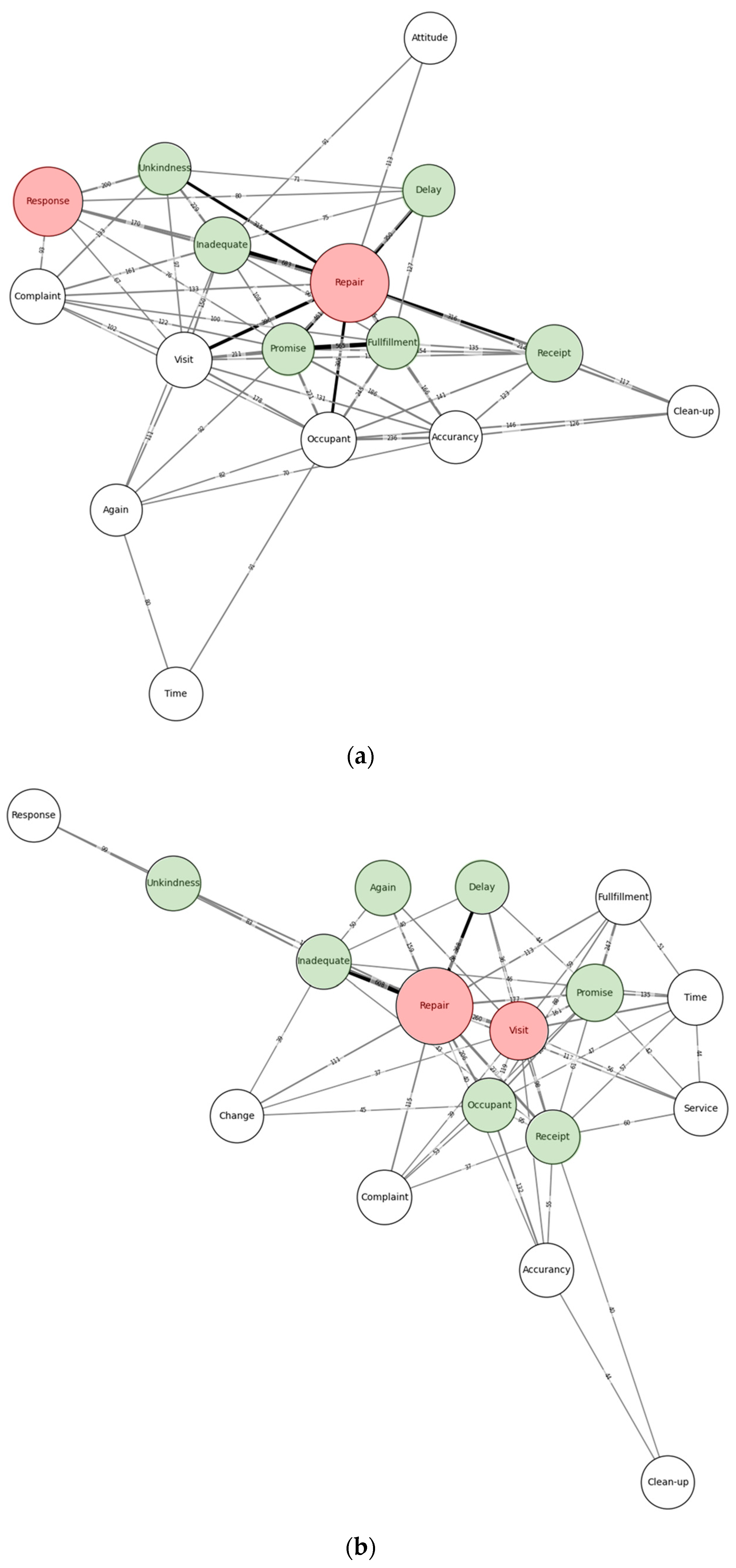 Buildings 13 02933 g006