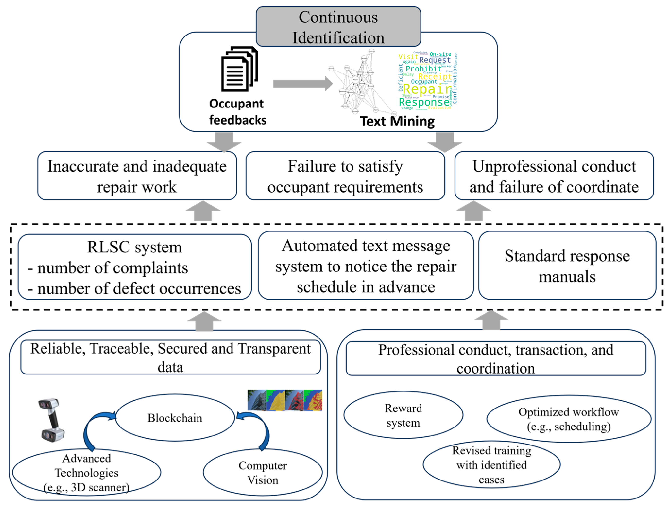 Buildings 13 02933 g007