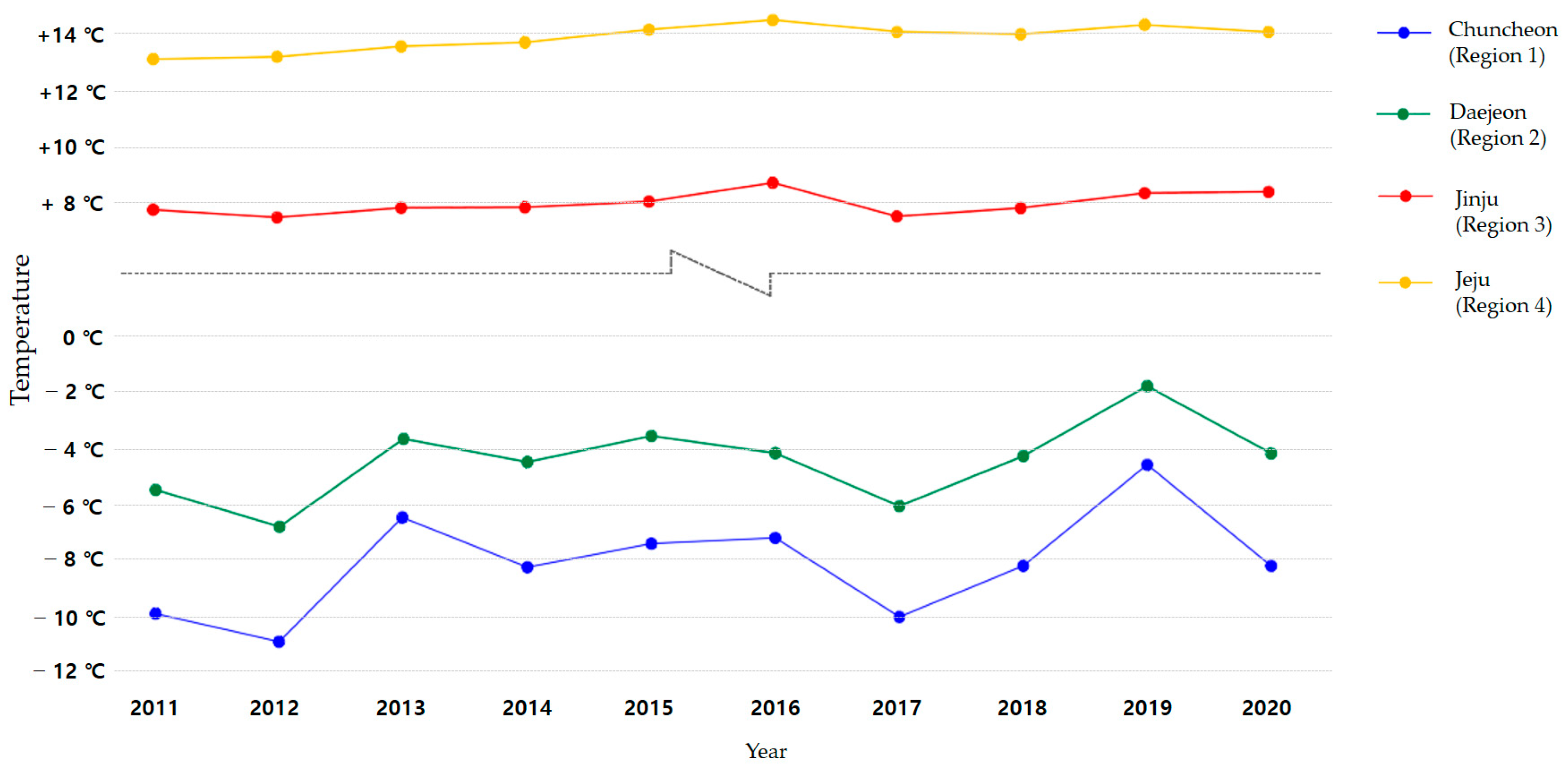 Buildings 13 02935 g003