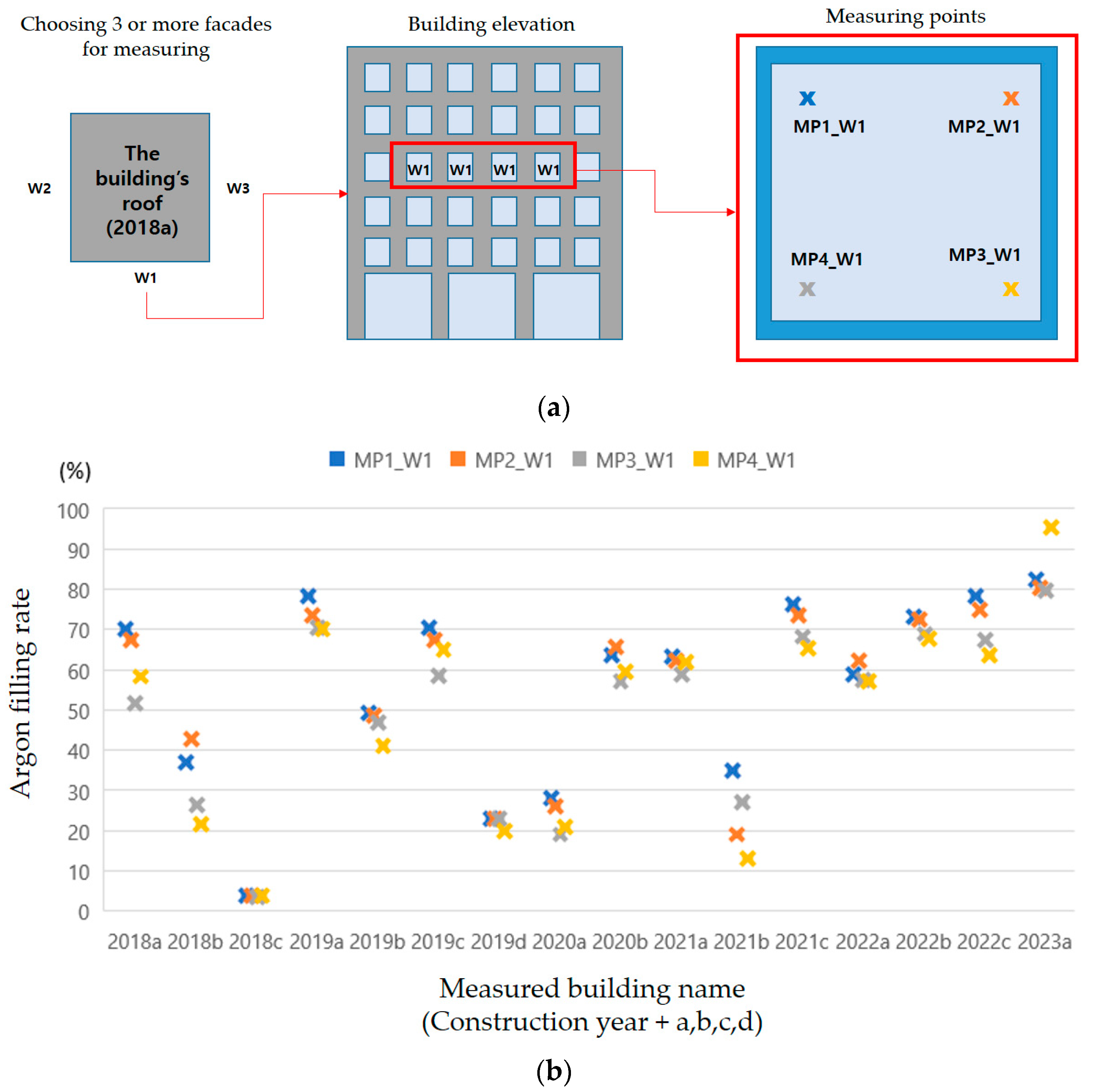 Buildings 13 02935 g005a