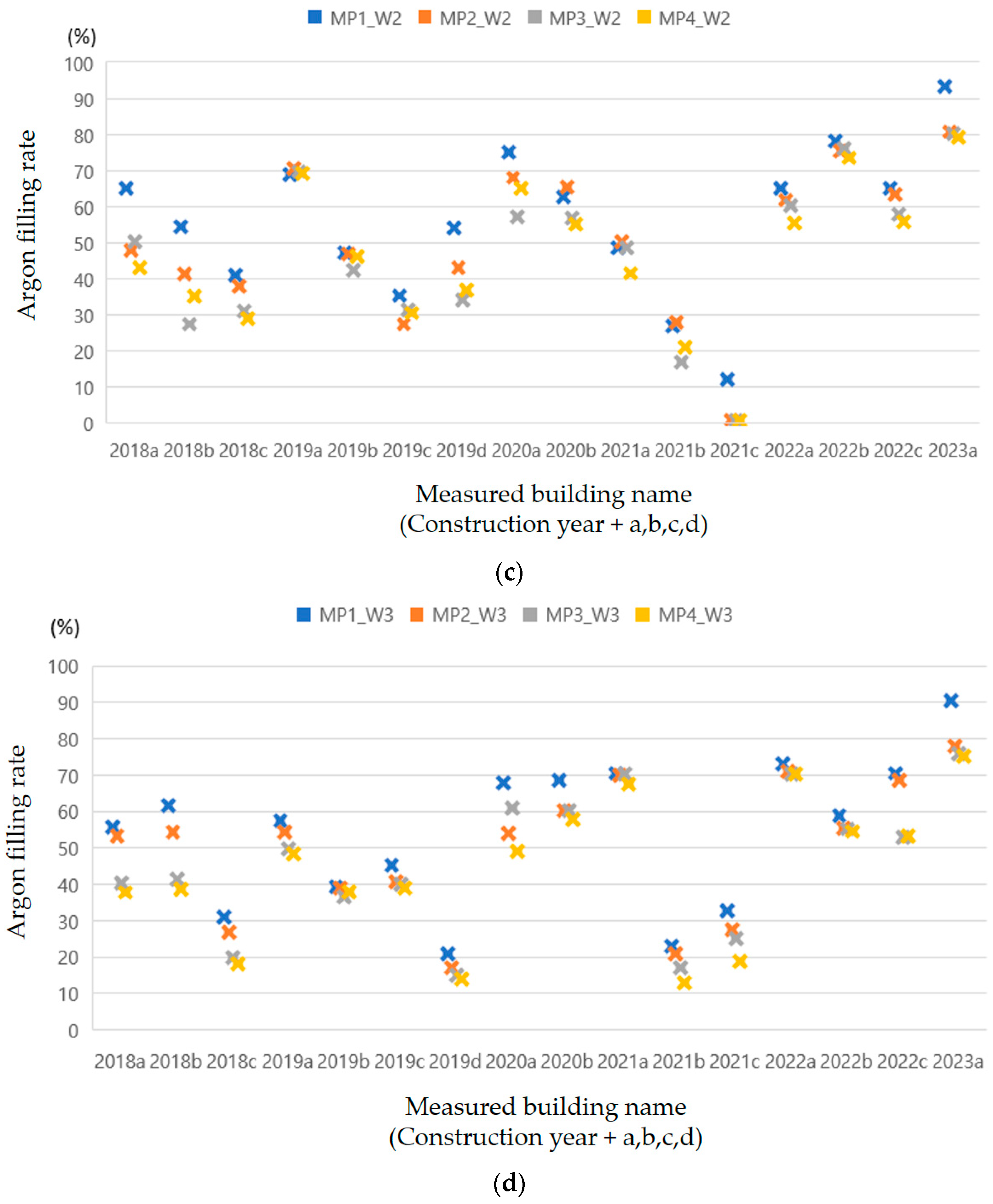 Buildings 13 02935 g005b