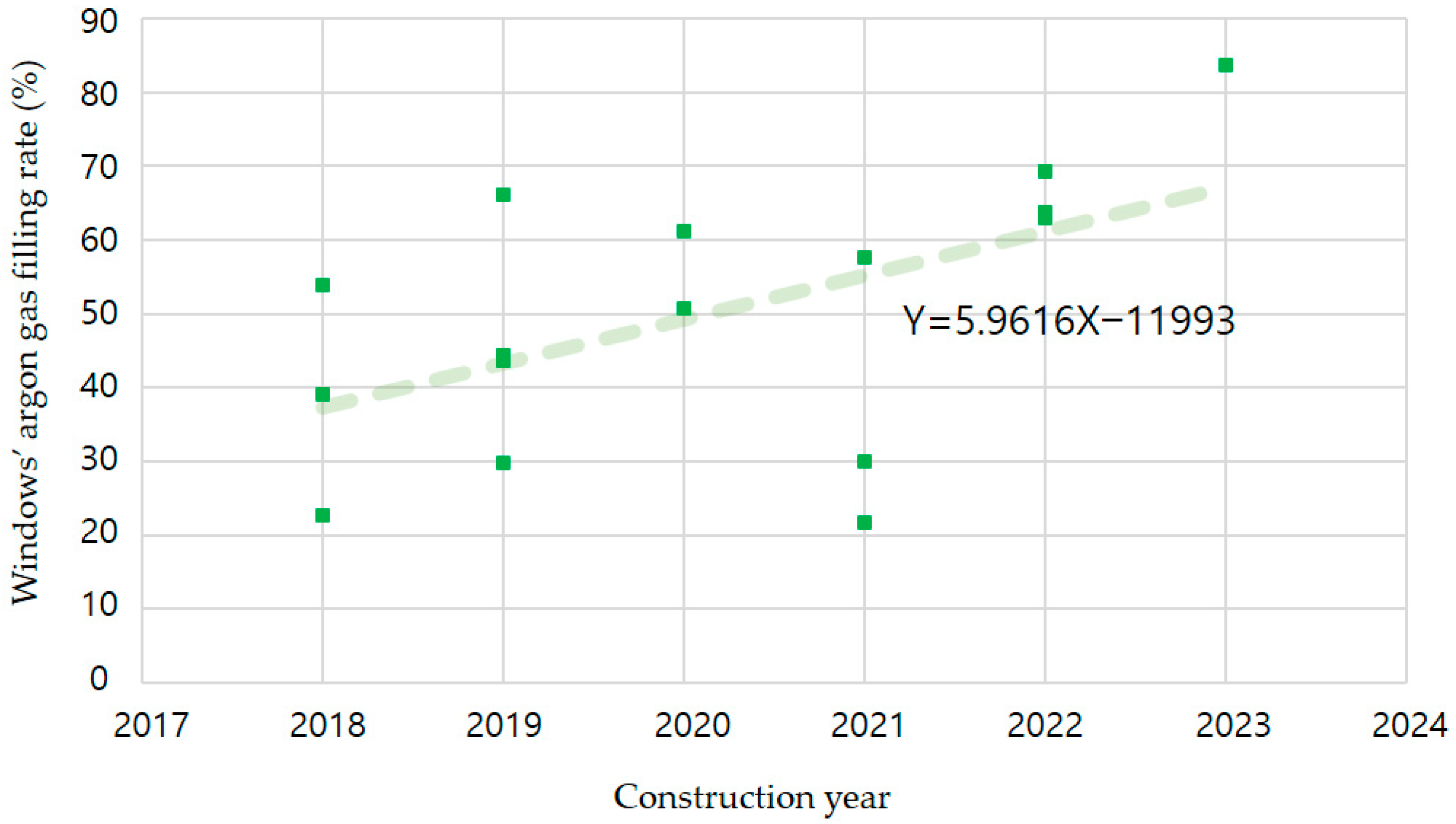 Buildings 13 02935 g007