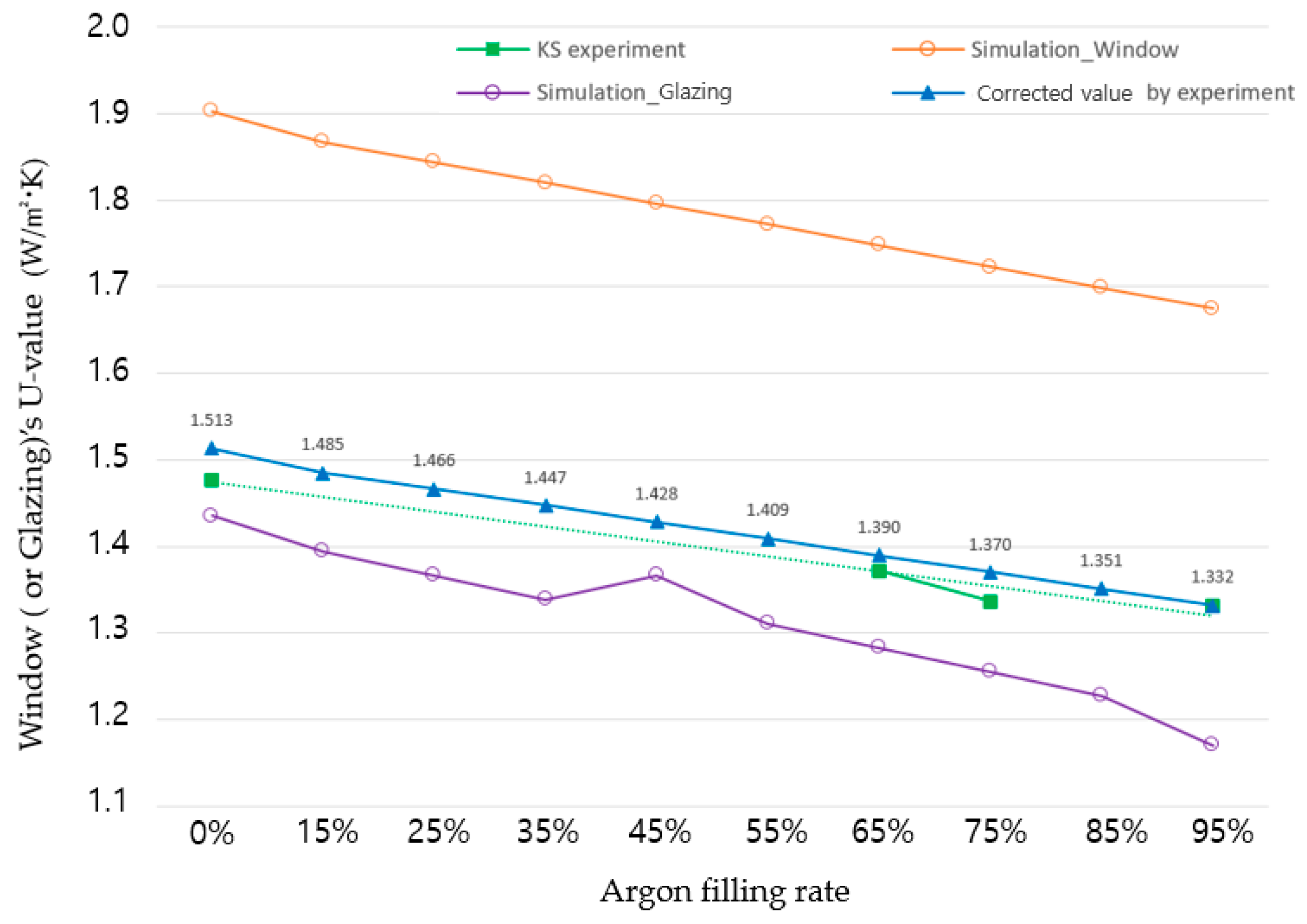 Buildings 13 02935 g013