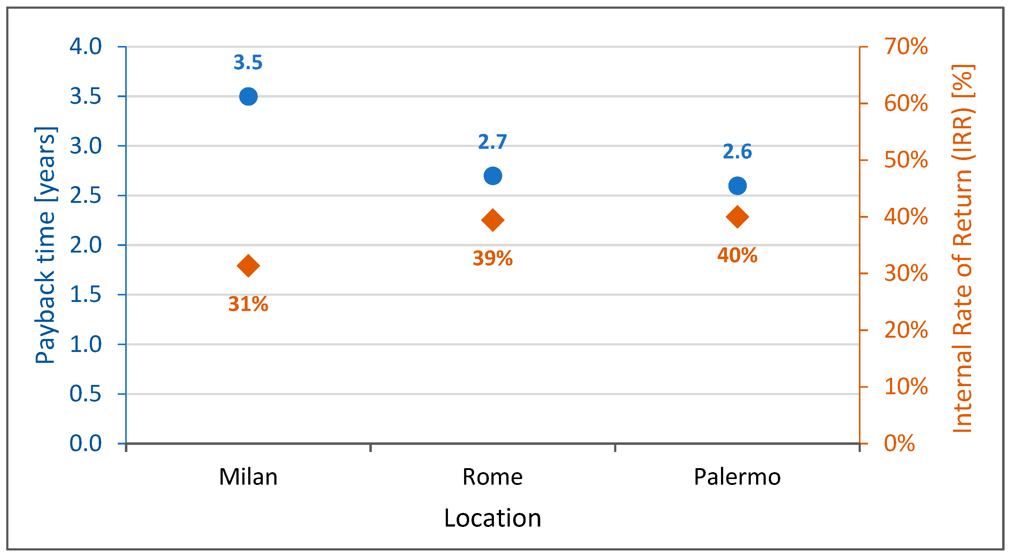Buildings 13 02940 g001