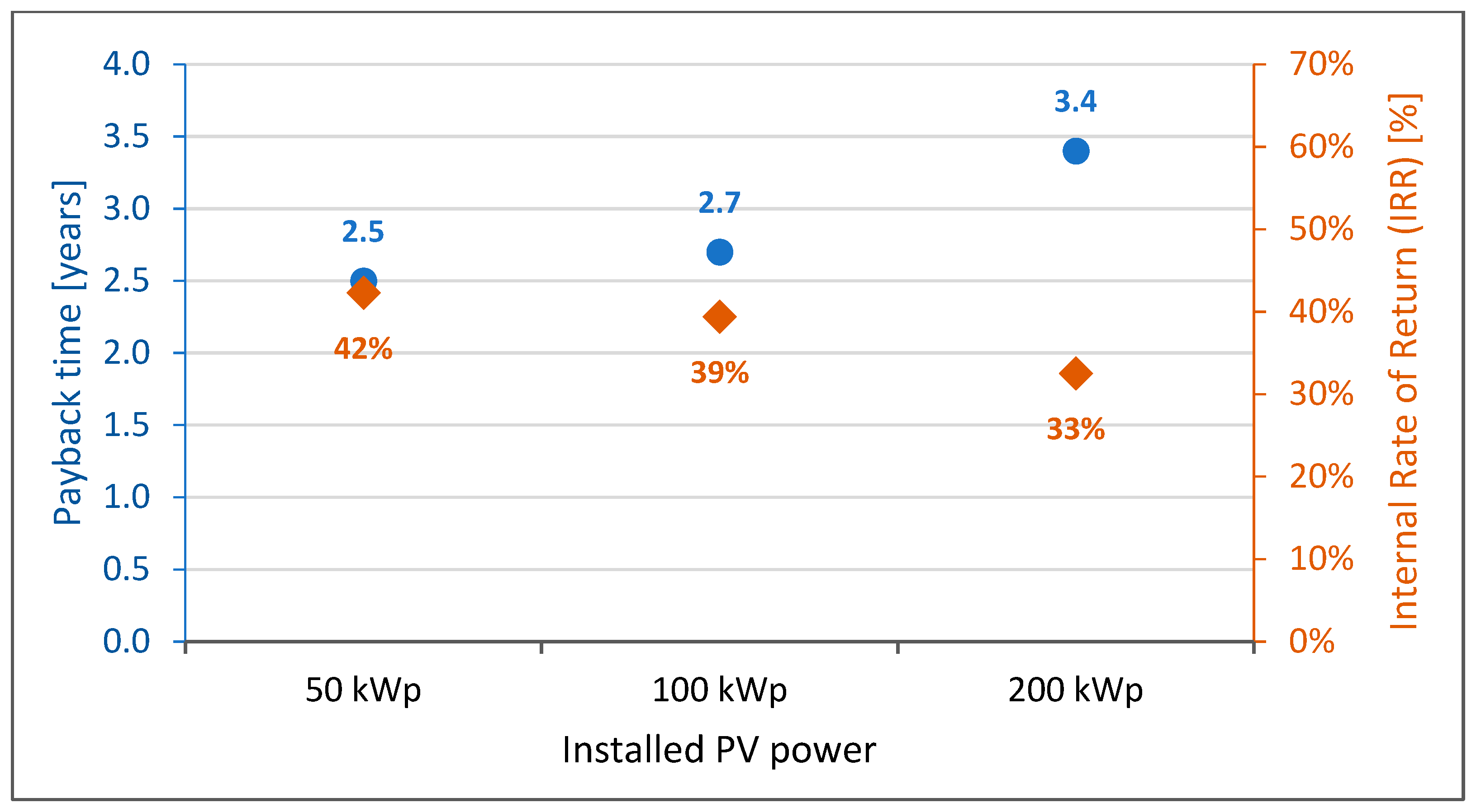 Buildings 13 02940 g002