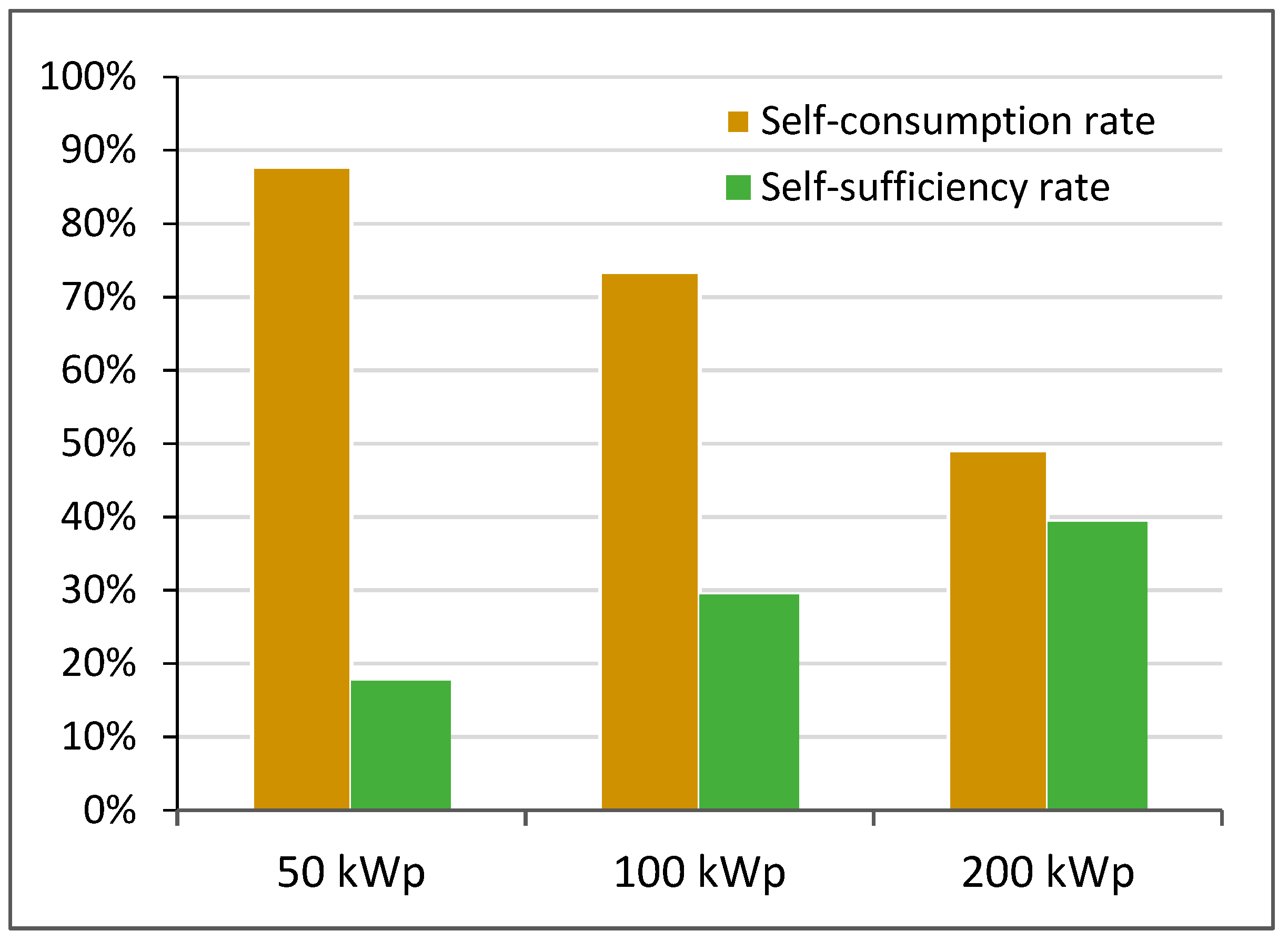 Buildings 13 02940 g003