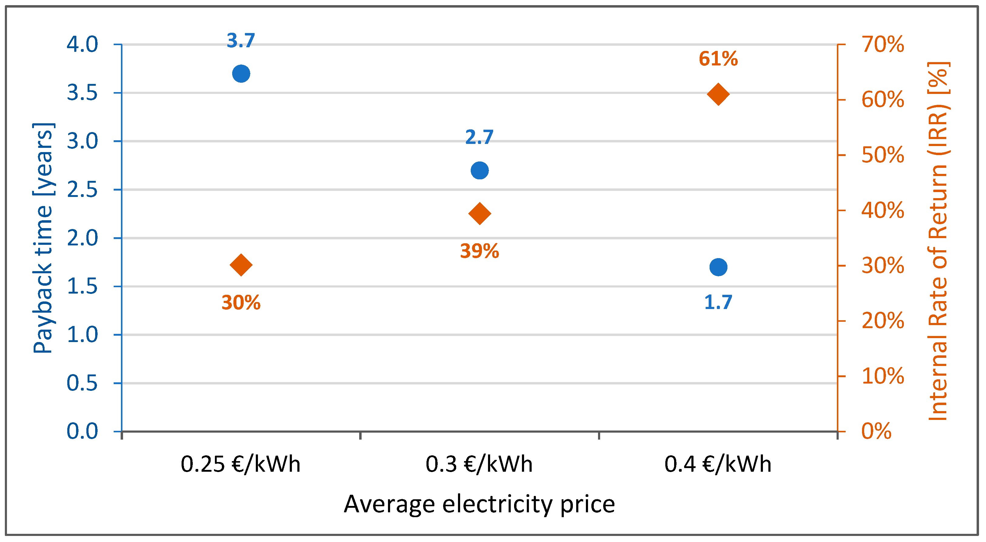 Buildings 13 02940 g006