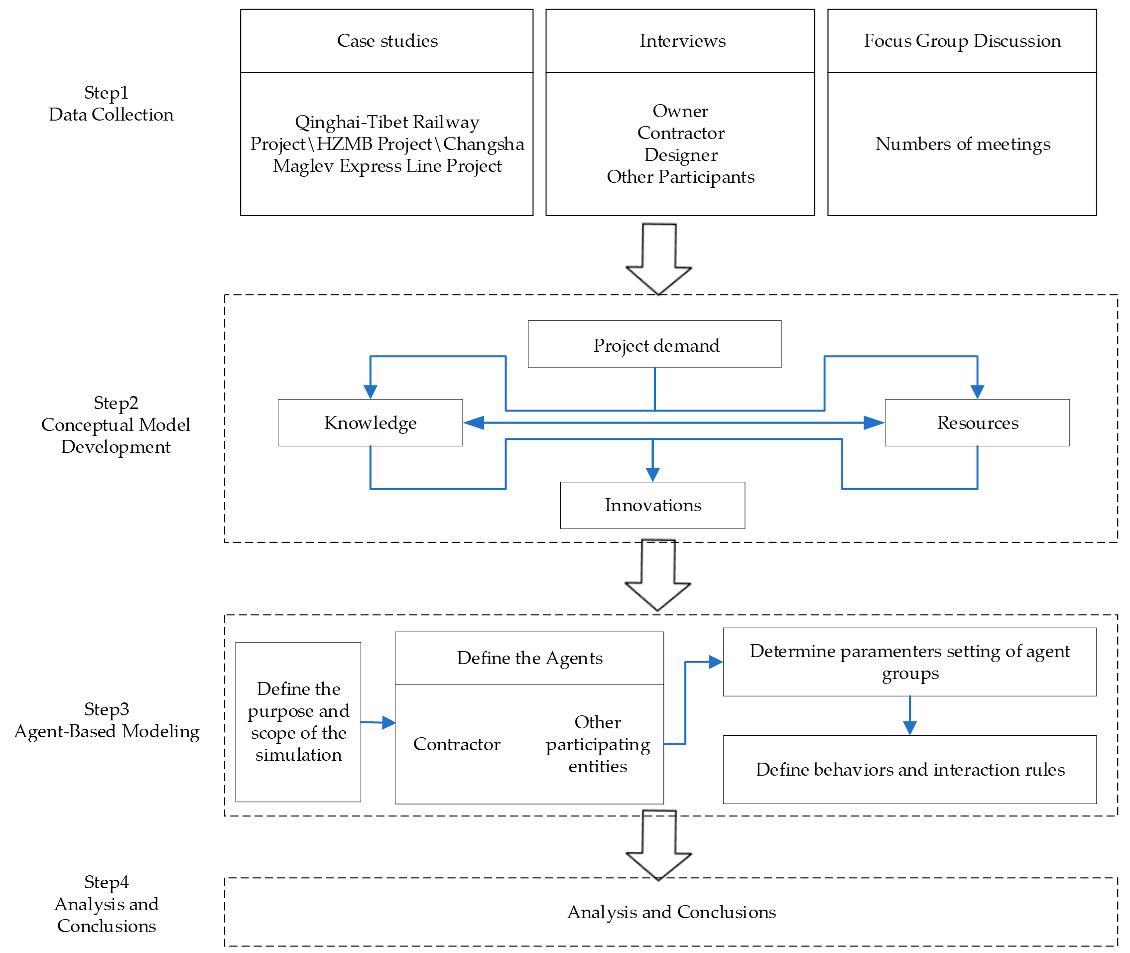 Buildings 13 02941 g001