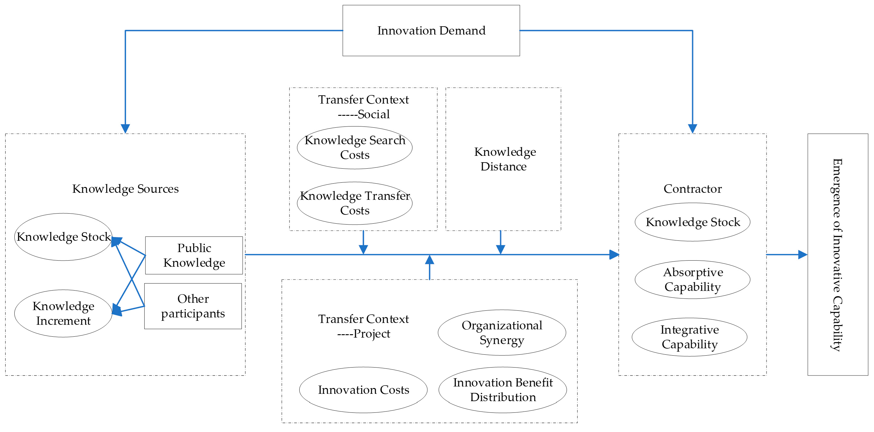 Buildings 13 02941 g002