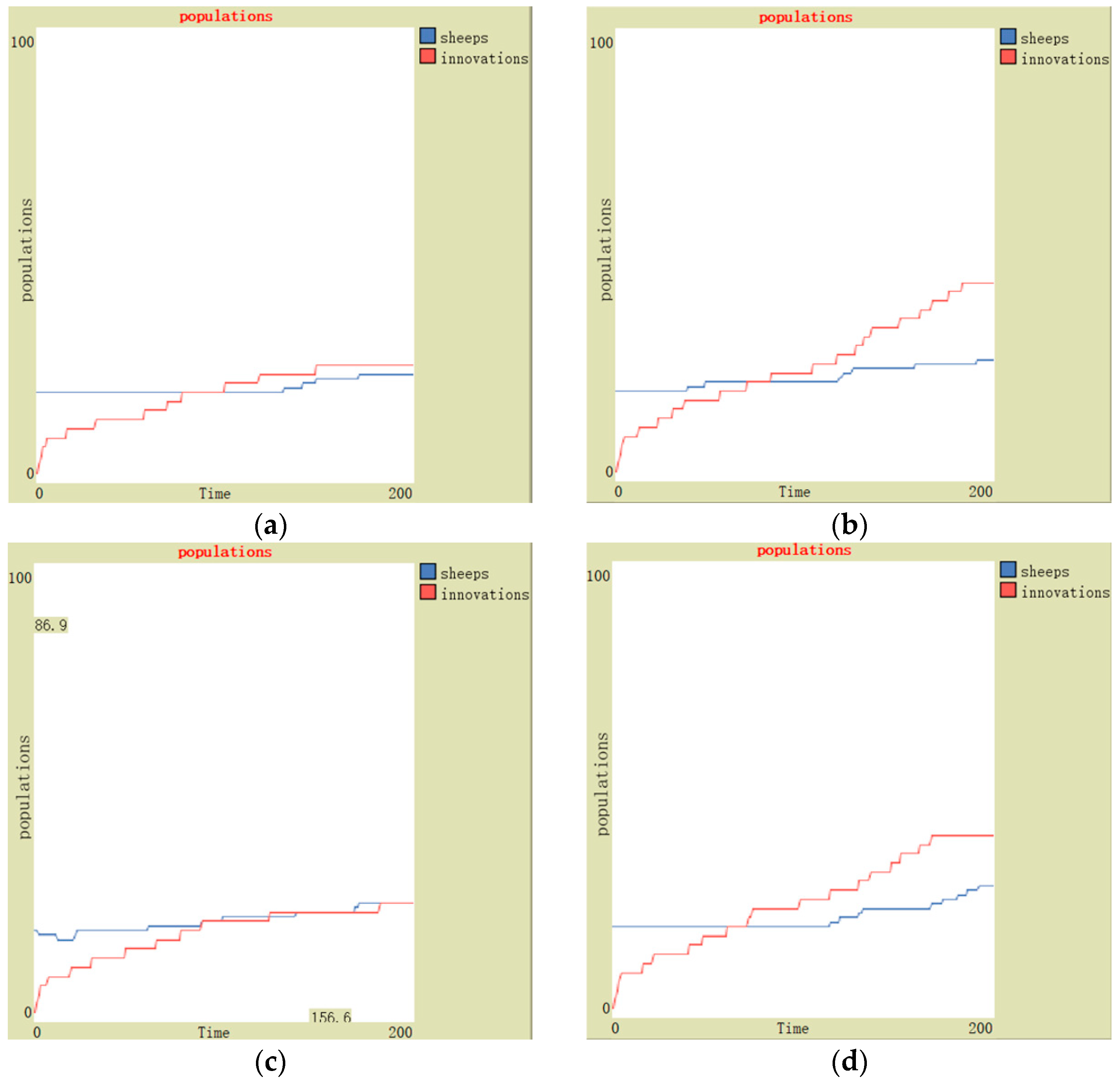 Buildings 13 02941 g006