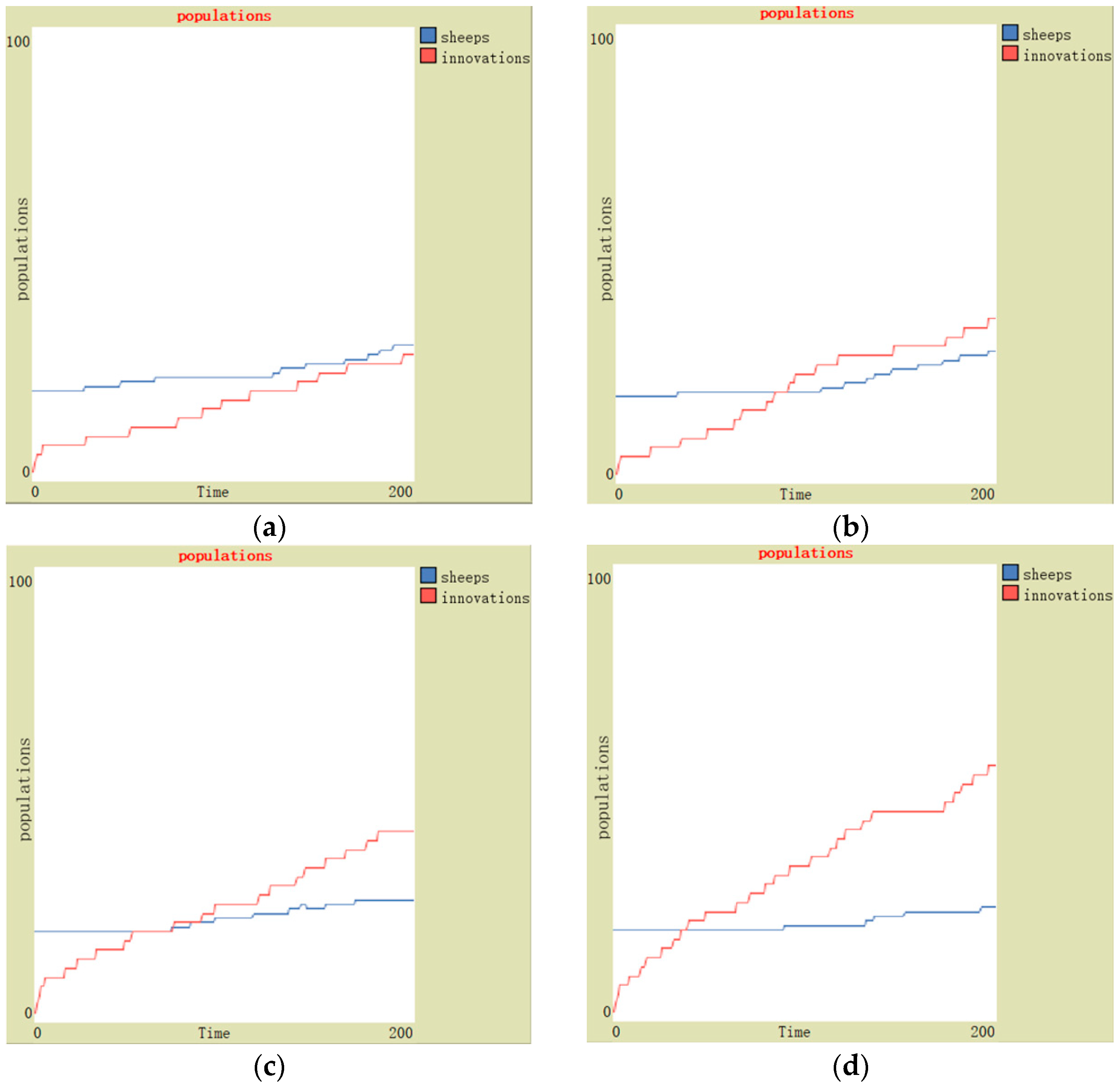 Buildings 13 02941 g007