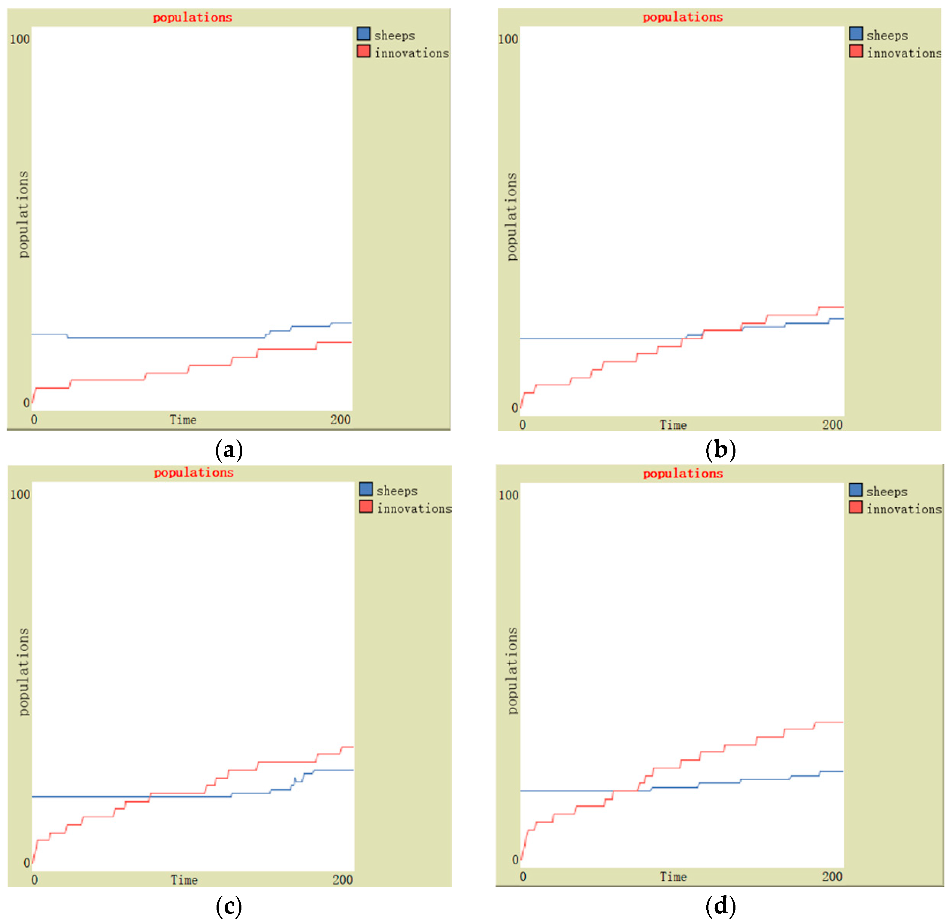 Buildings 13 02941 g008