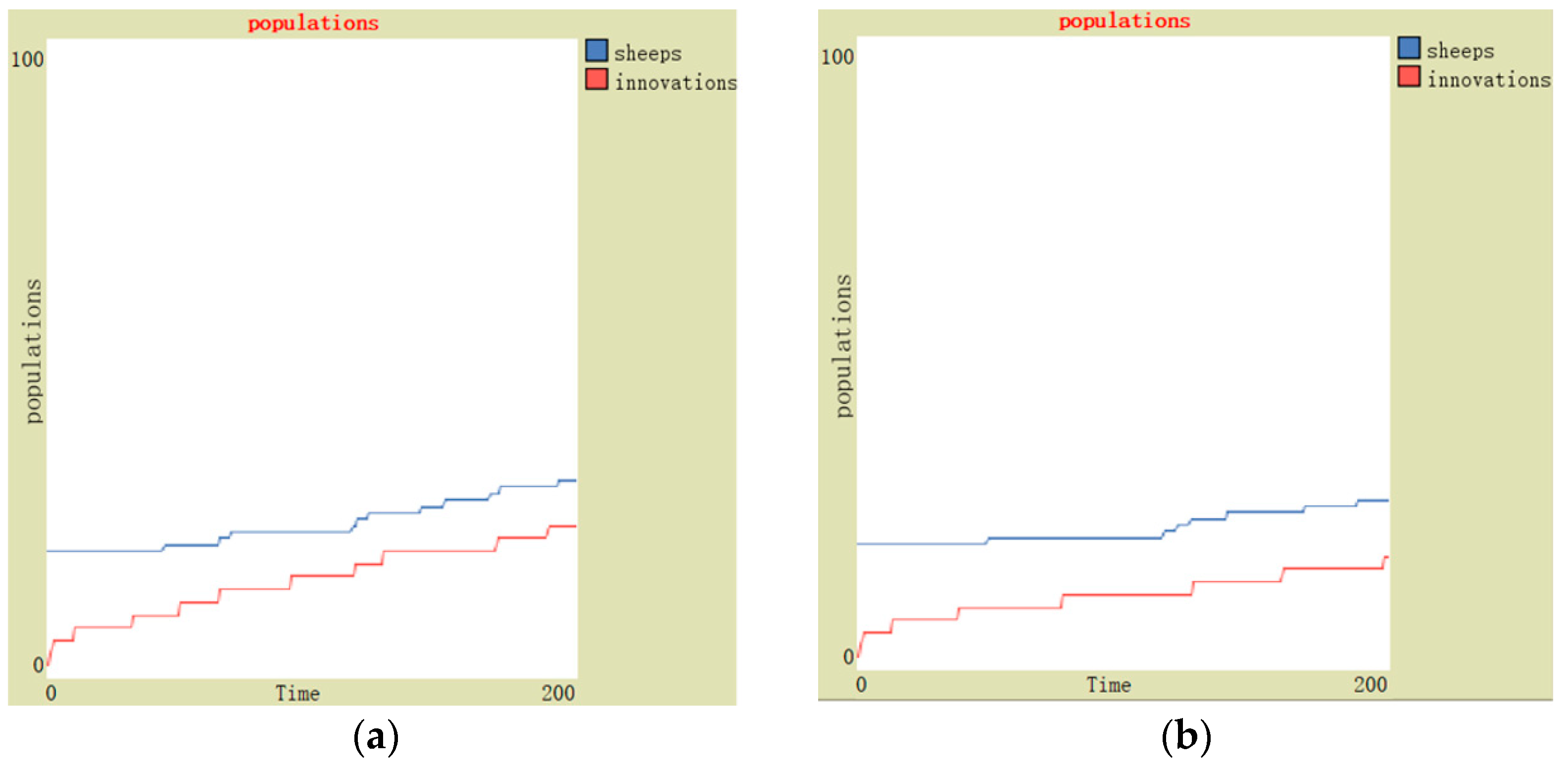 Buildings 13 02941 g010