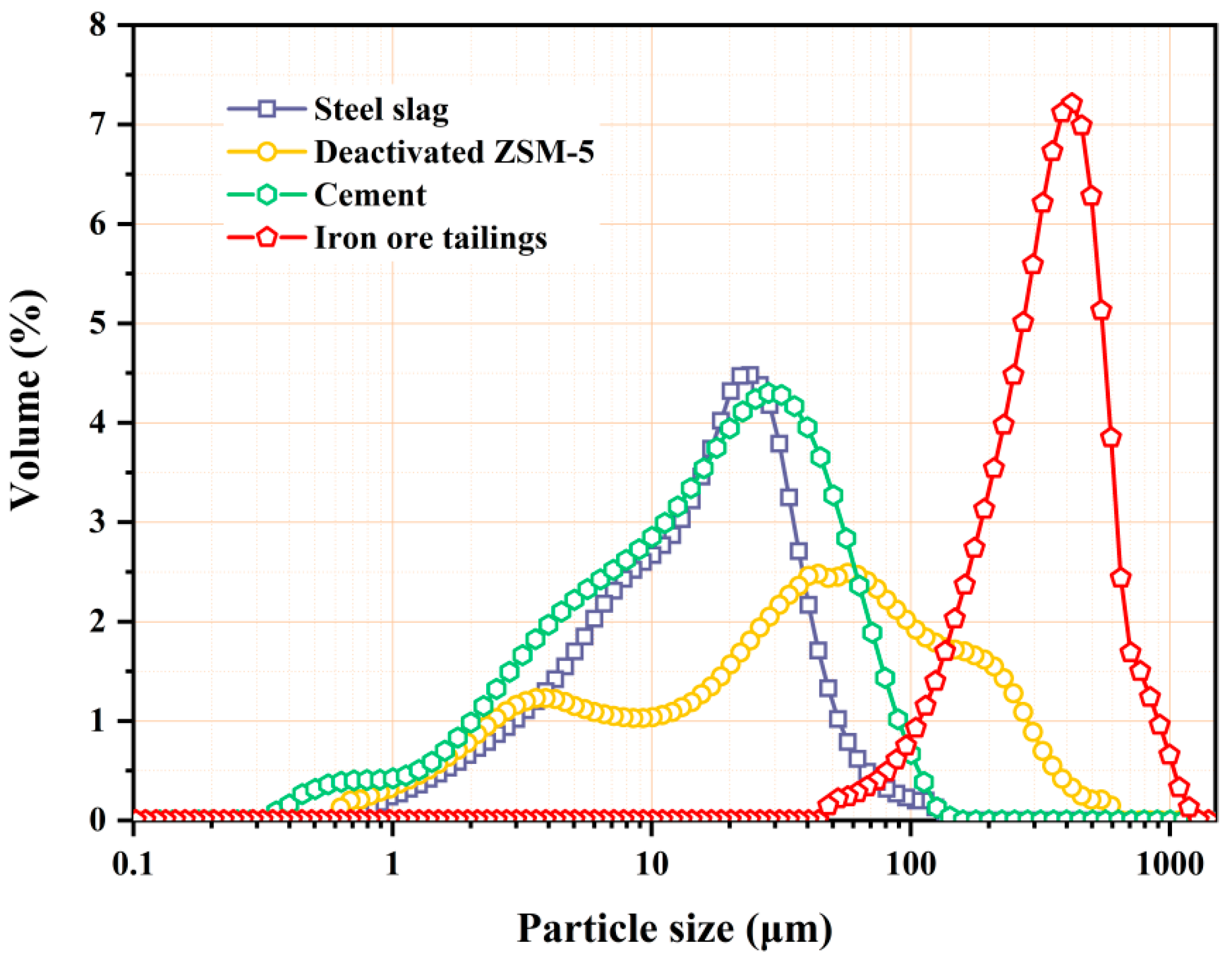 Buildings 13 02942 g001