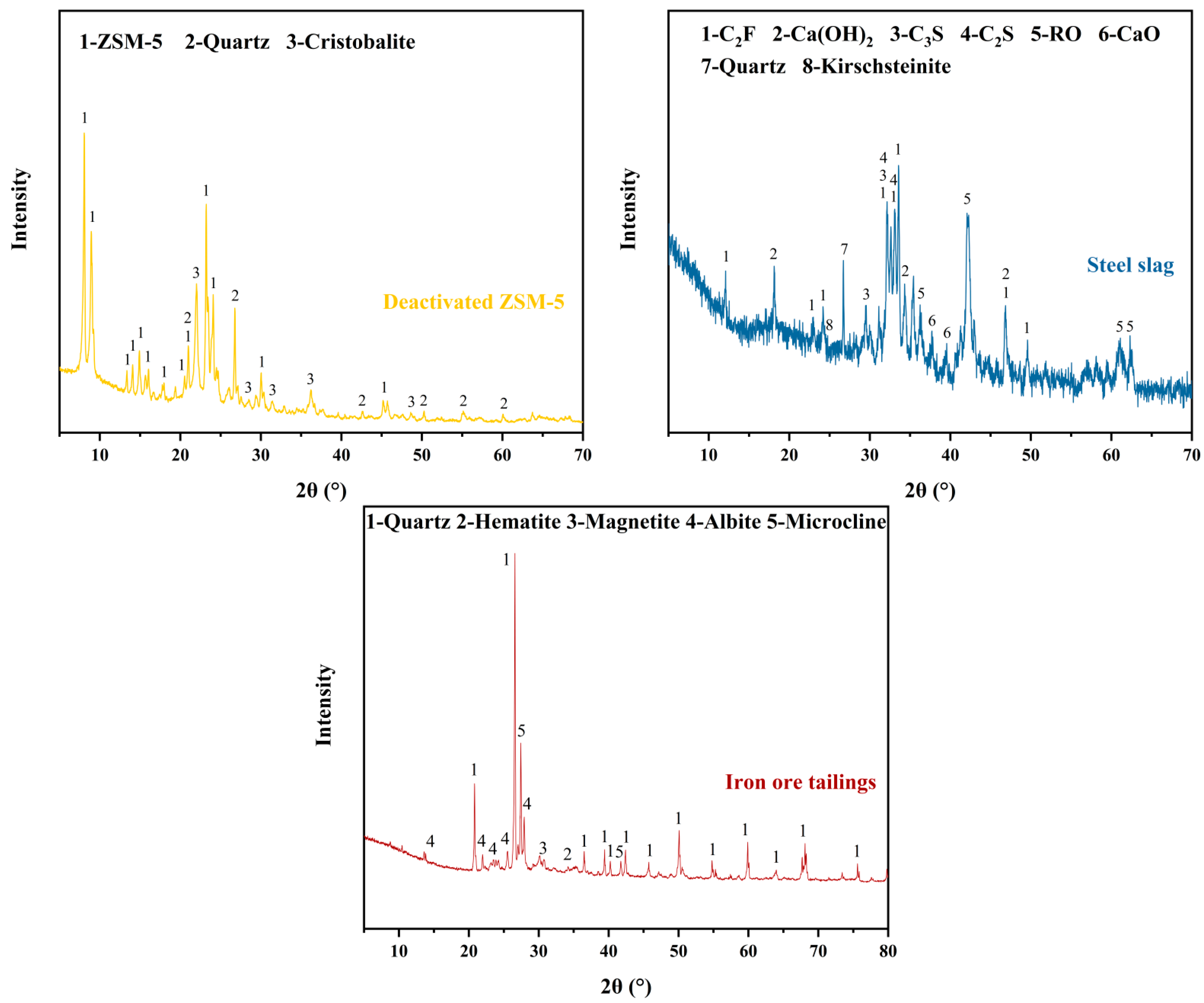 Buildings 13 02942 g002