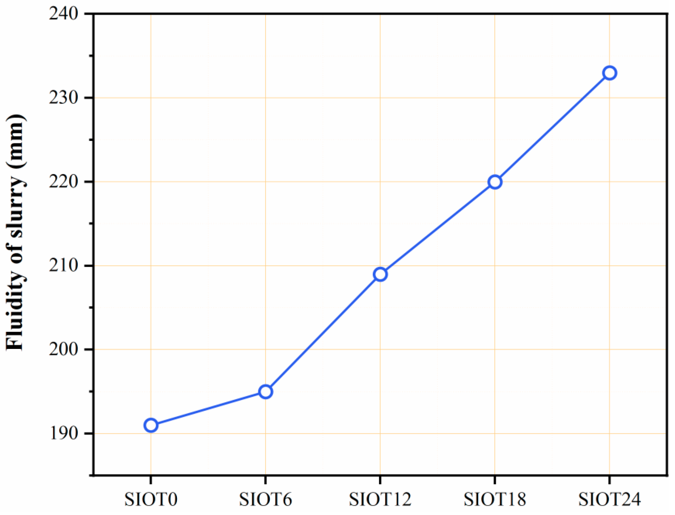 Buildings 13 02942 g004