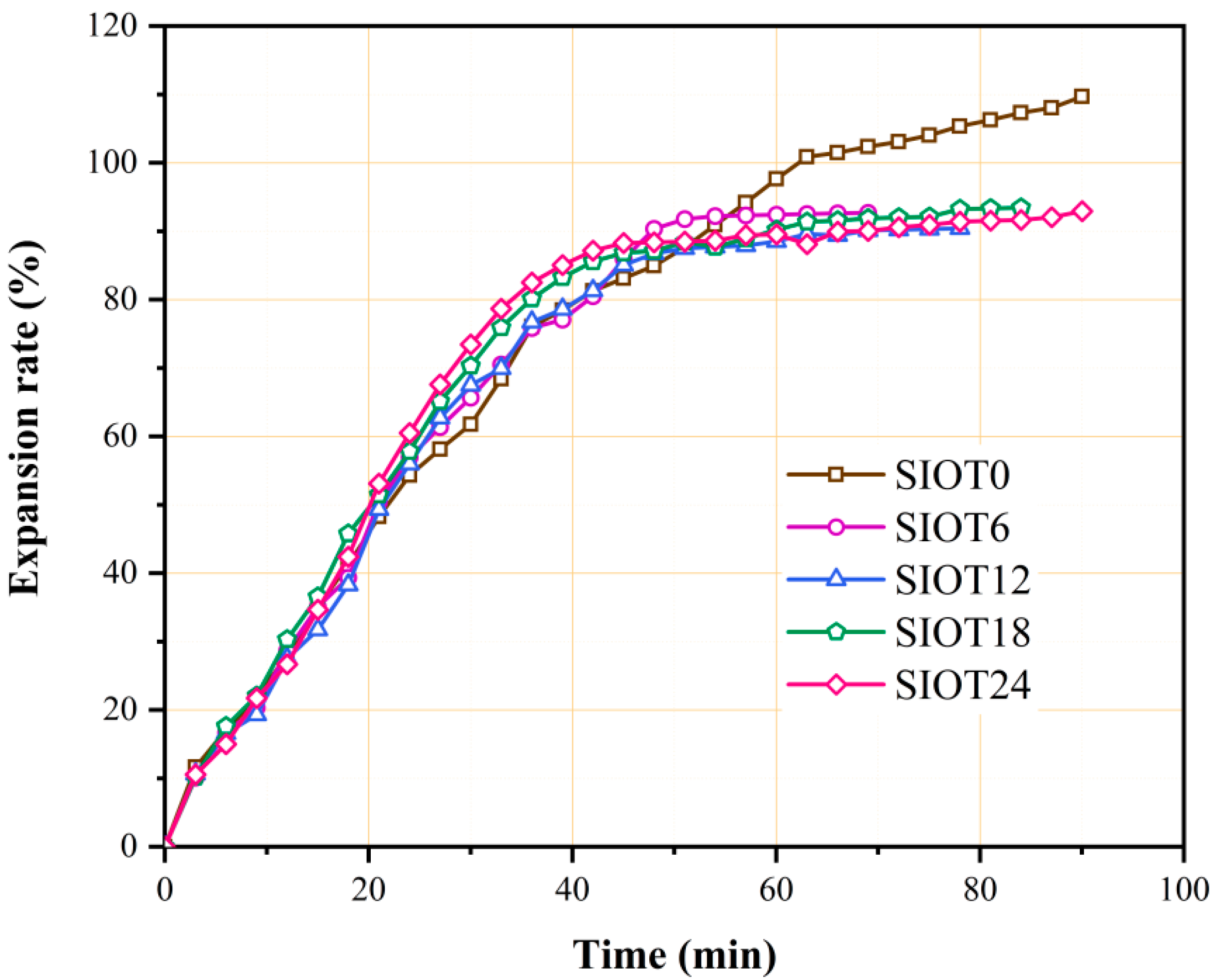 Buildings 13 02942 g005