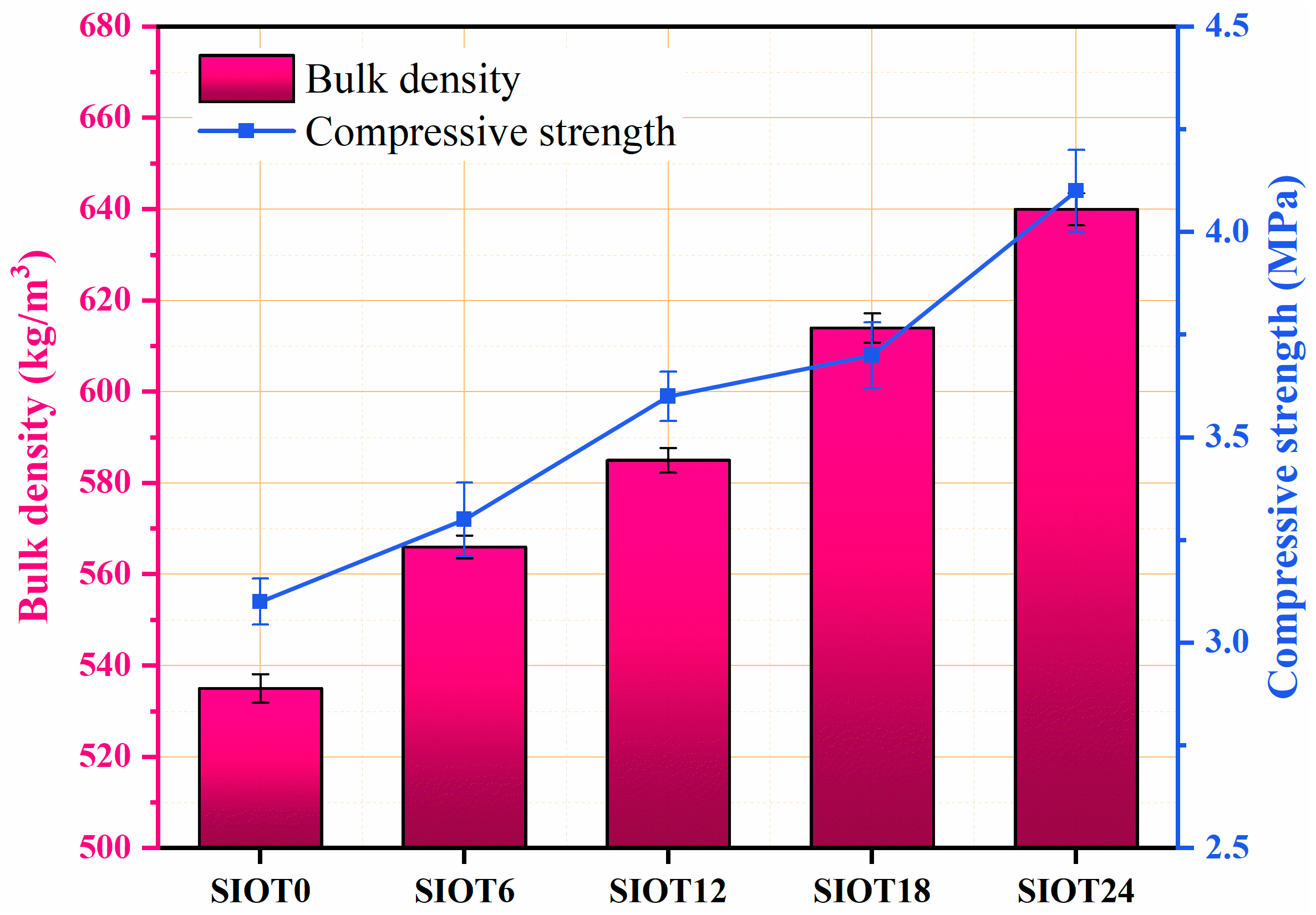 Buildings 13 02942 g006