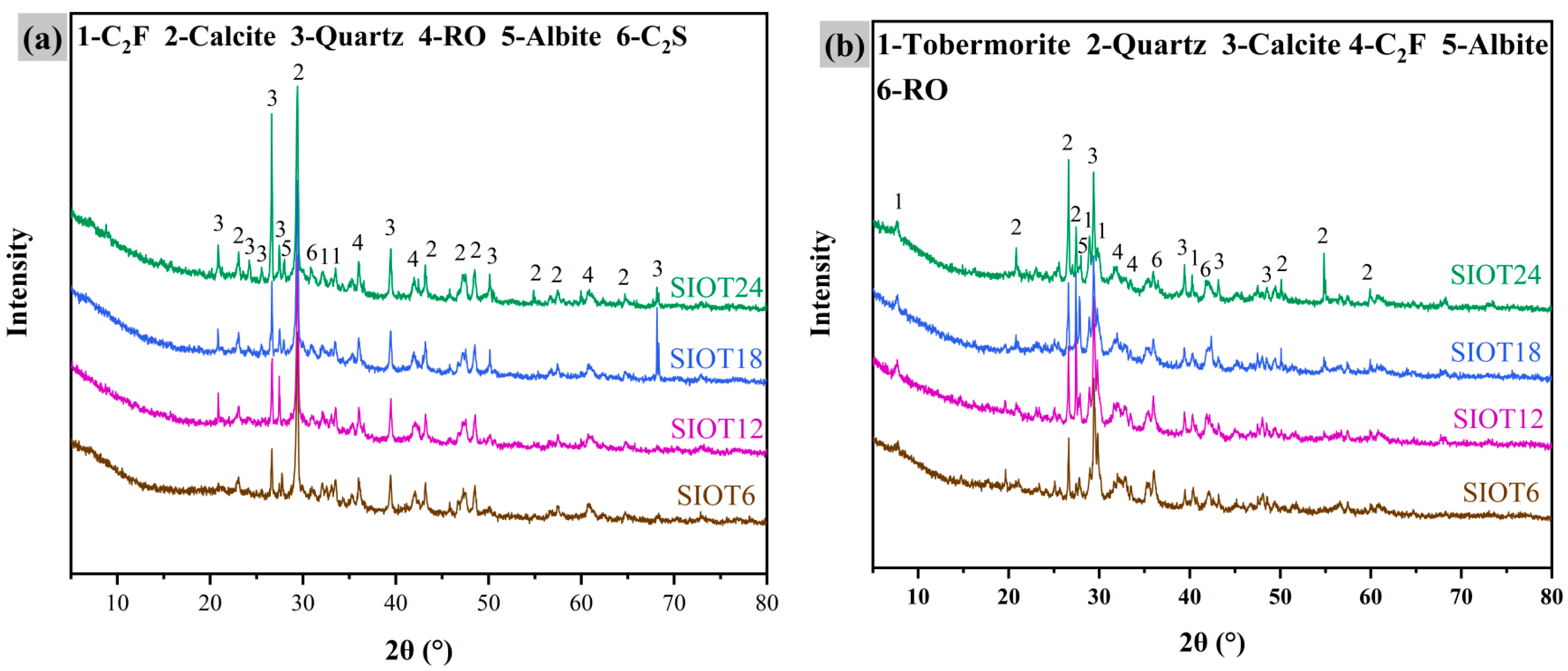 Buildings 13 02942 g007