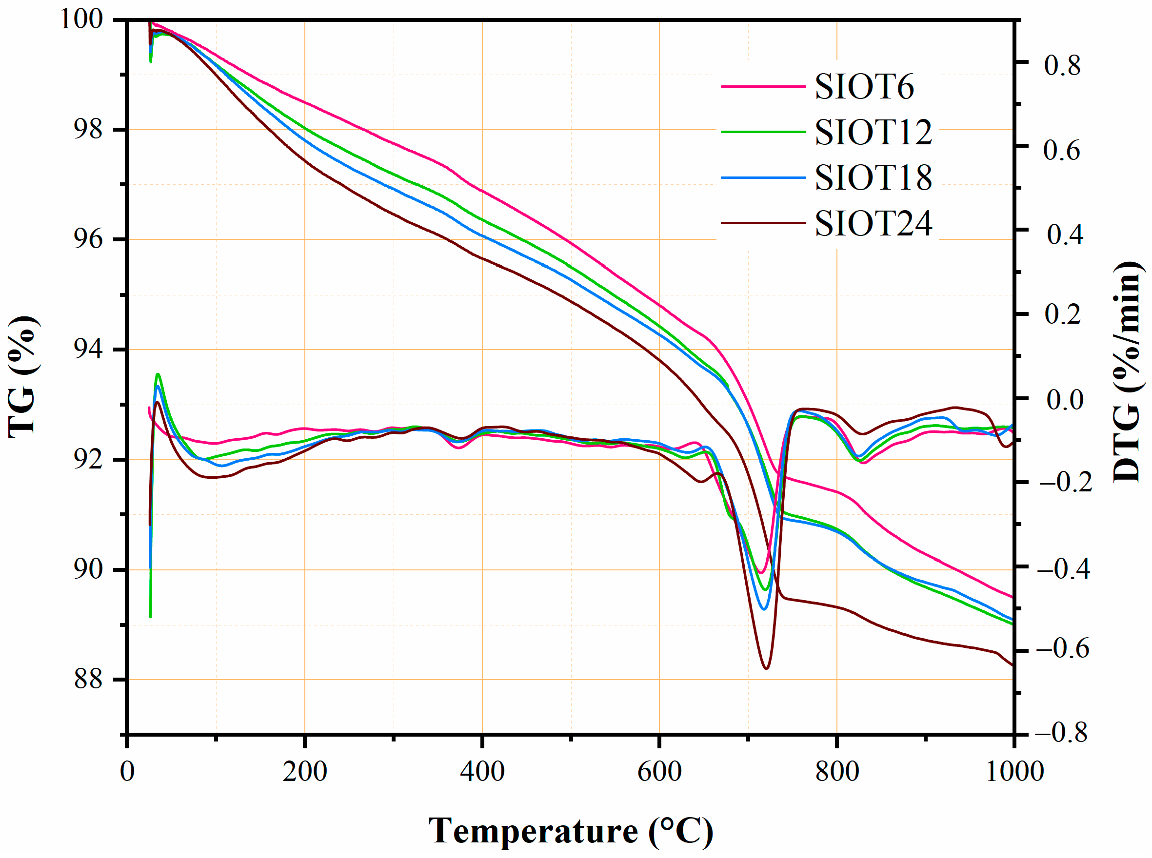 Buildings 13 02942 g008