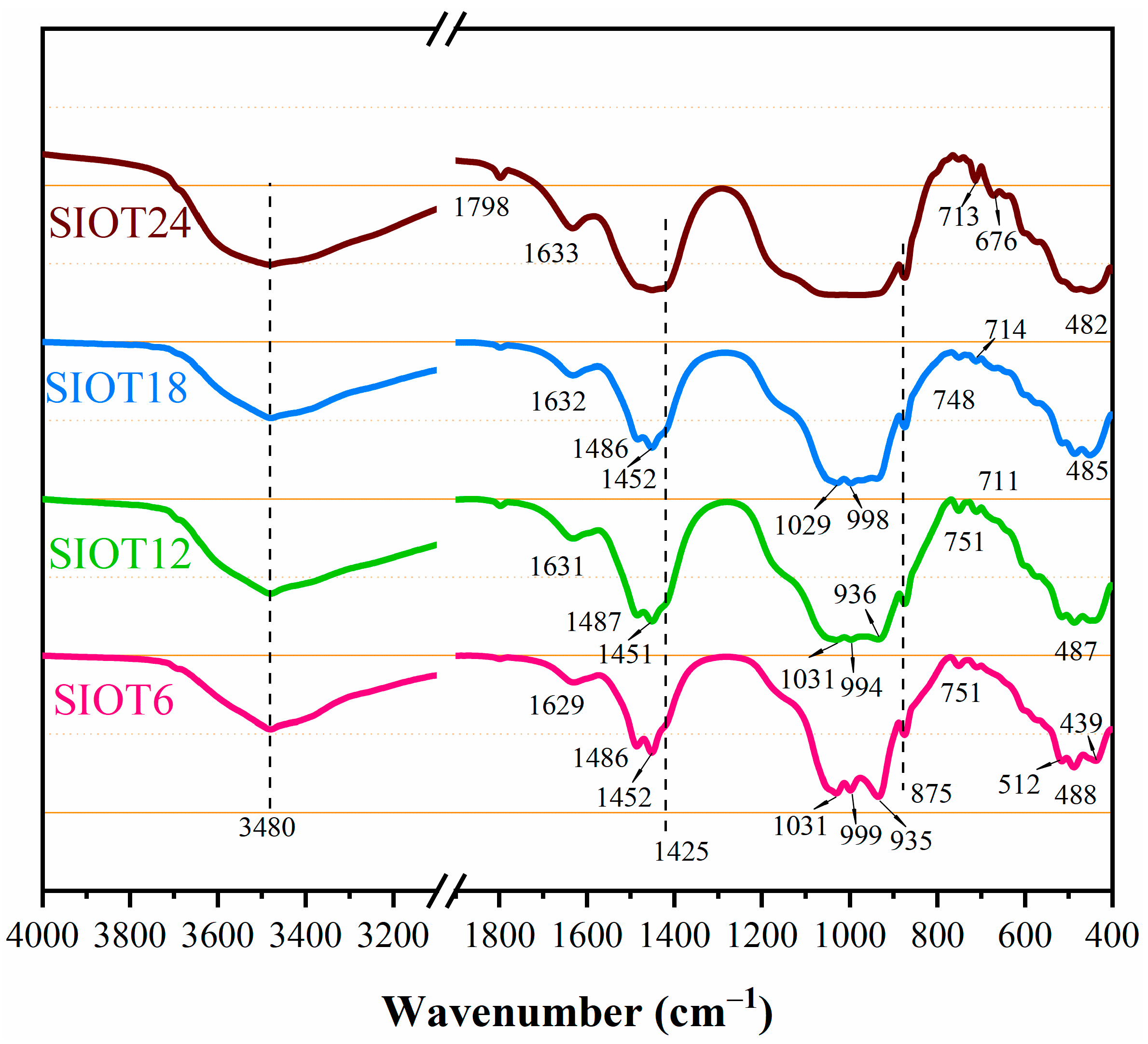 Buildings 13 02942 g009