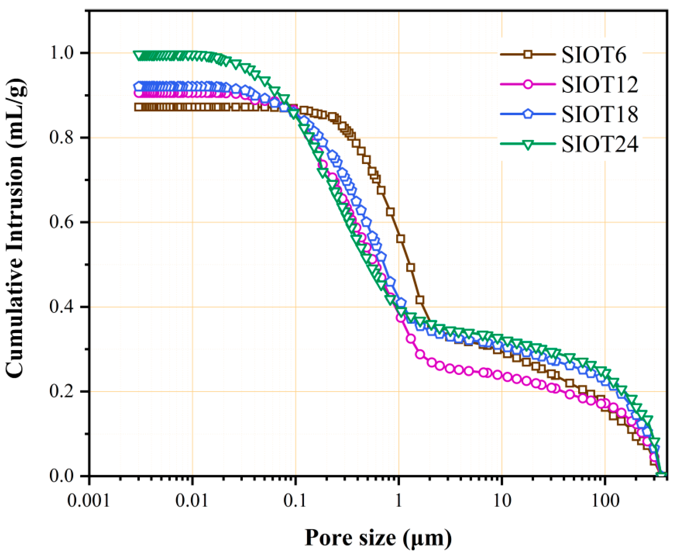 Buildings 13 02942 g011