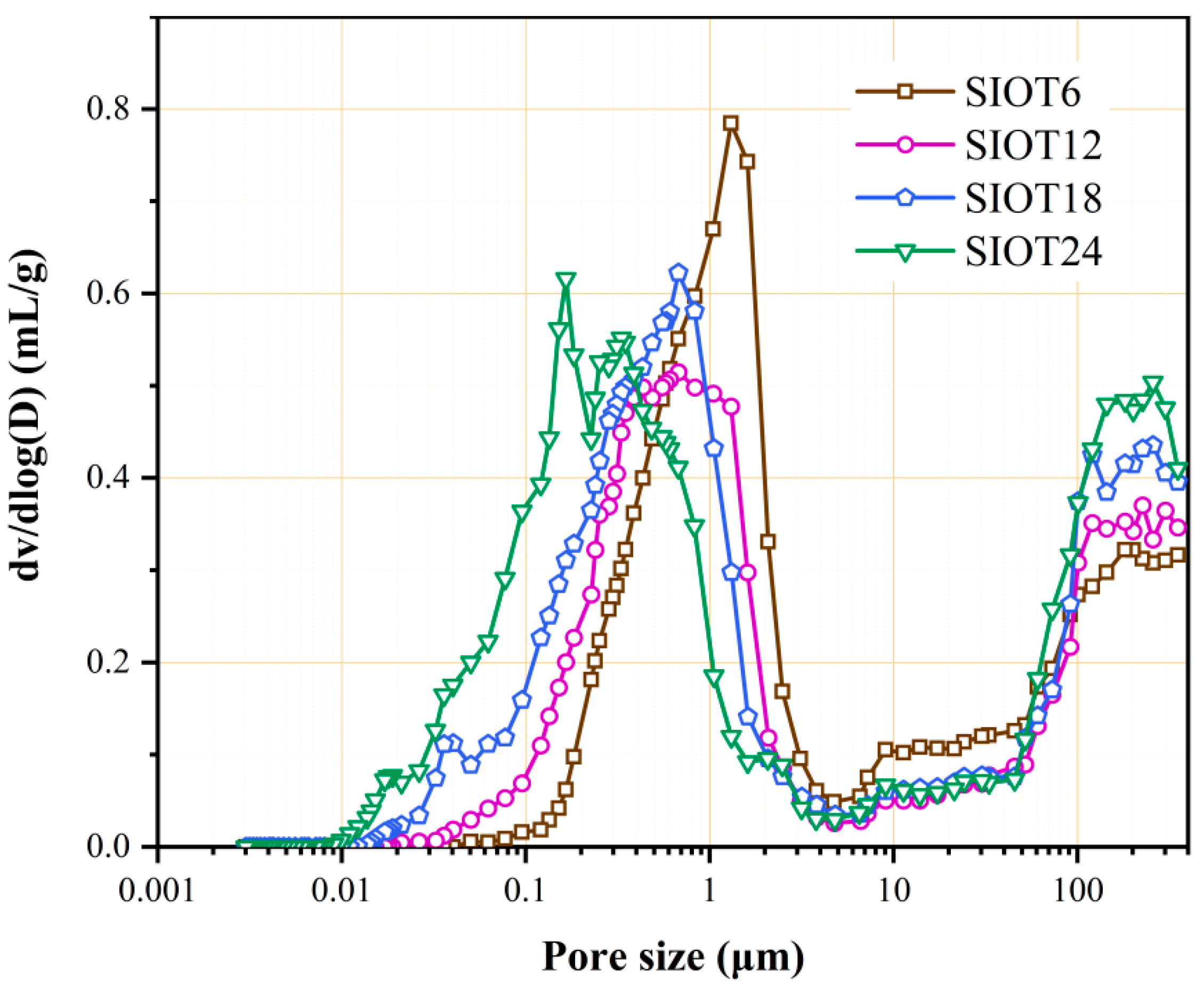 Buildings 13 02942 g012
