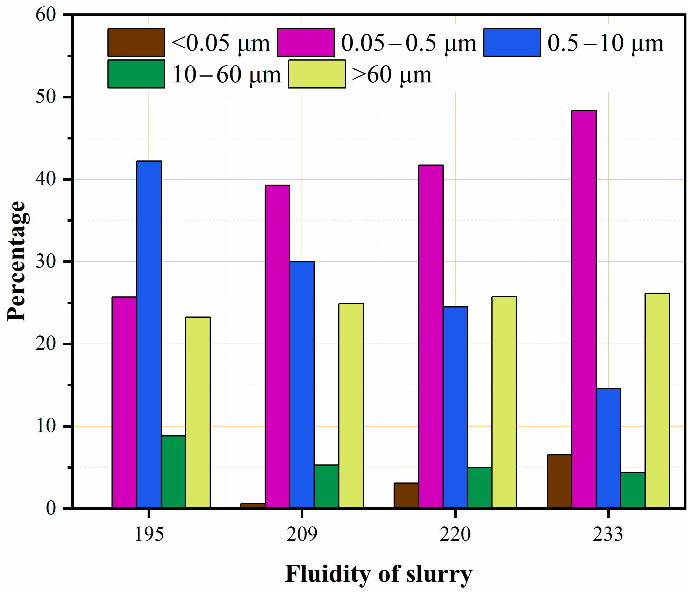 Buildings 13 02942 g013