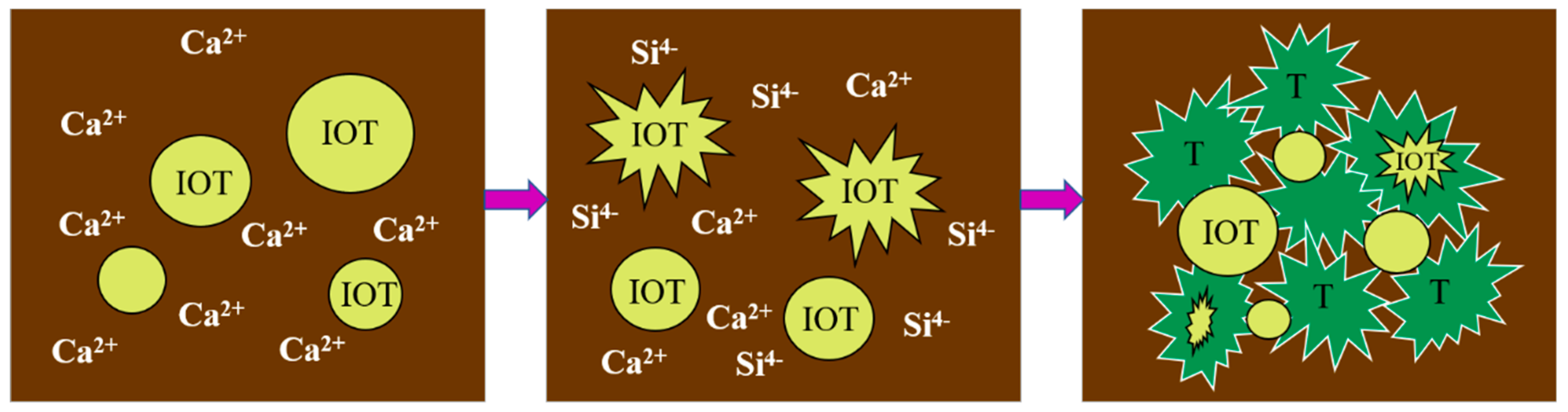 Buildings 13 02942 g014