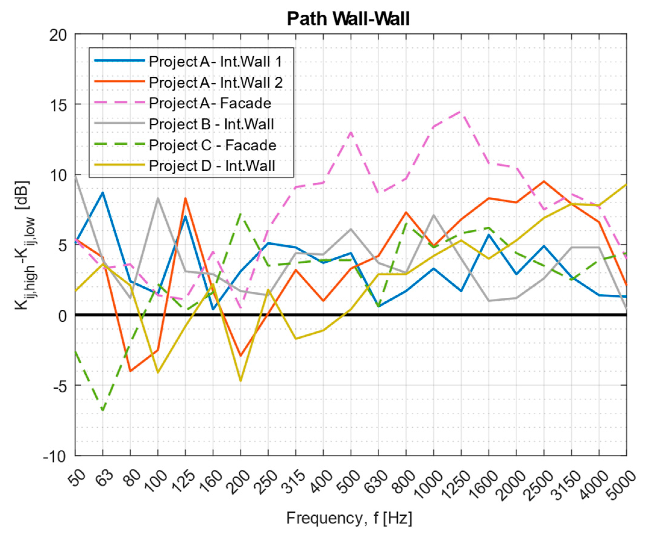 Buildings 13 02943 g005