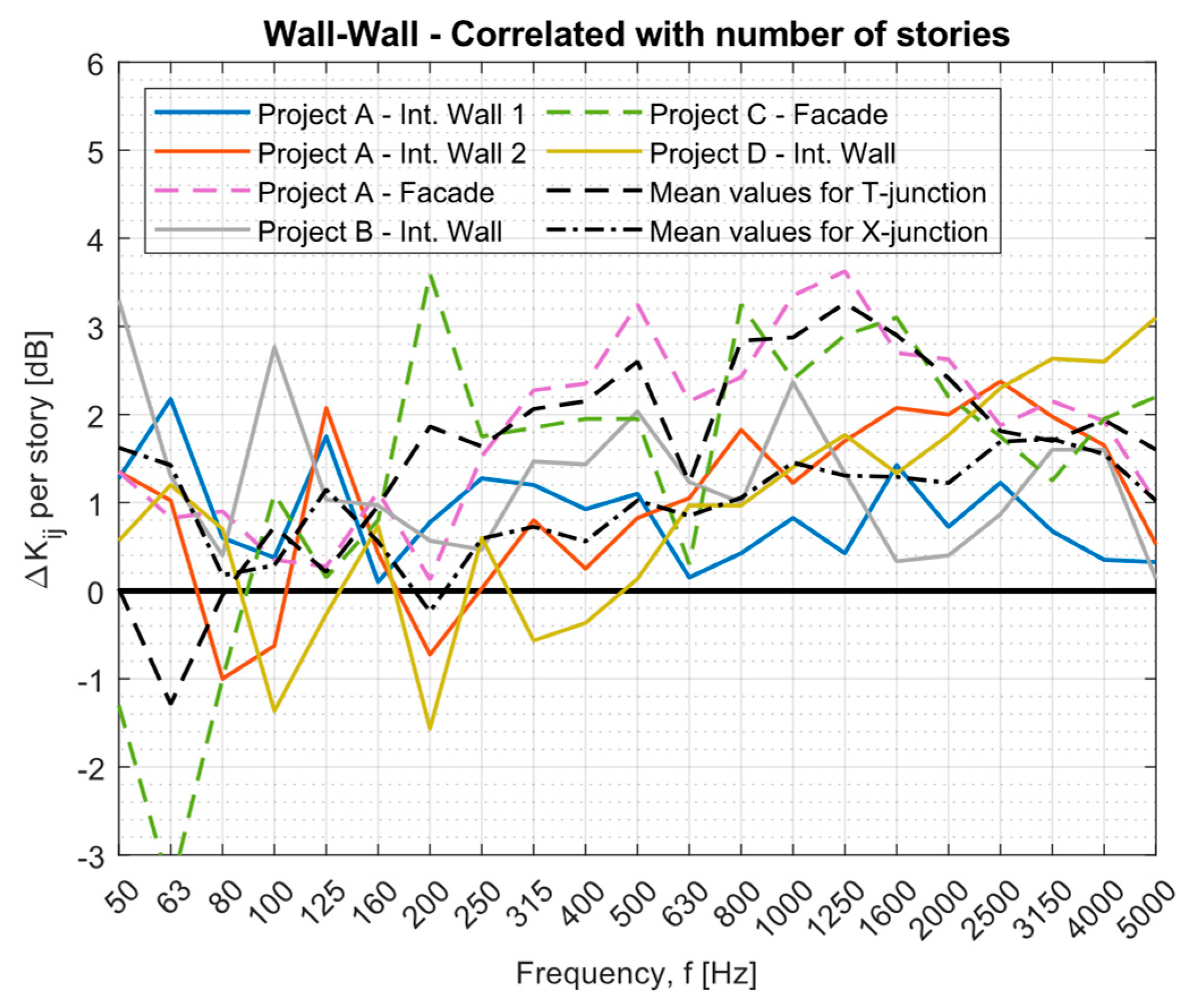 Buildings 13 02943 g011