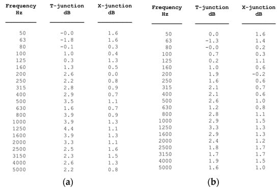 Buildings 13 02943 g0a1