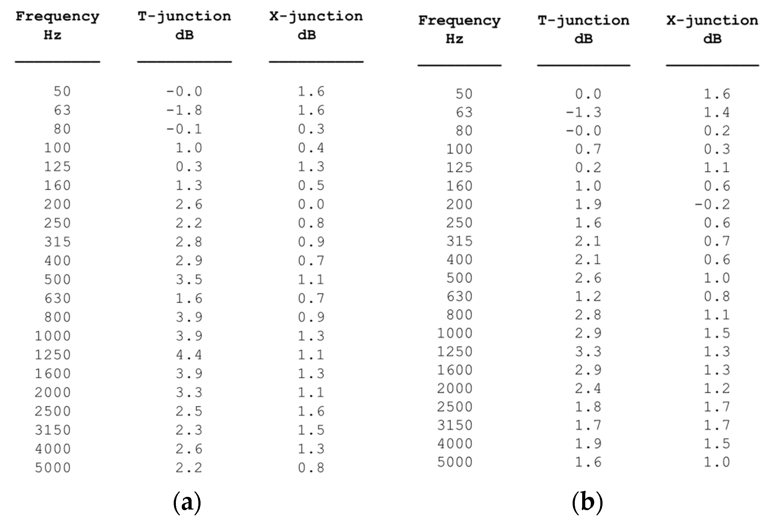 Buildings 13 02943 g0a1