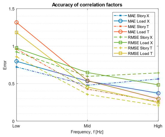 Buildings 13 02943 g0a2