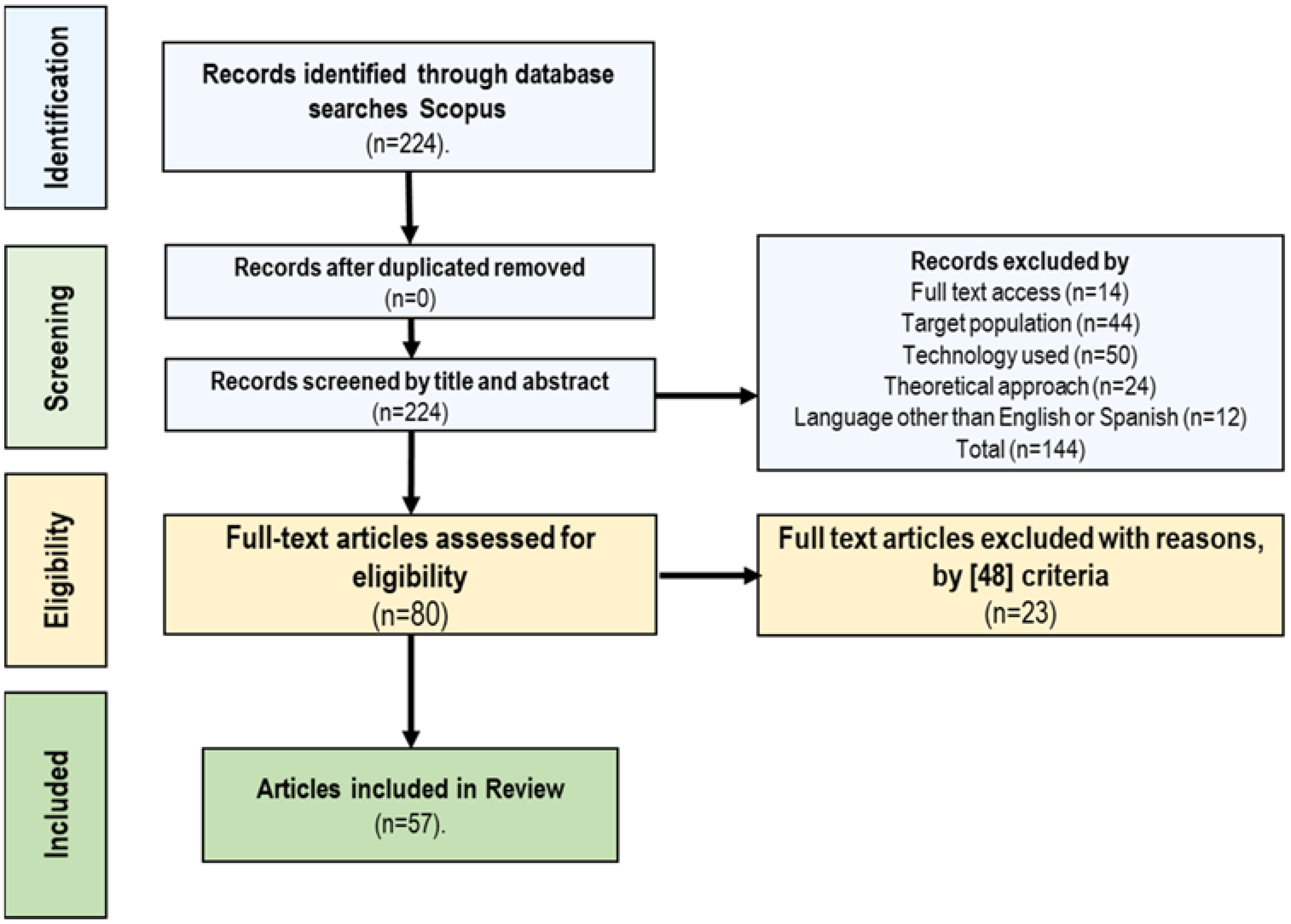Buildings 13 02944 g001