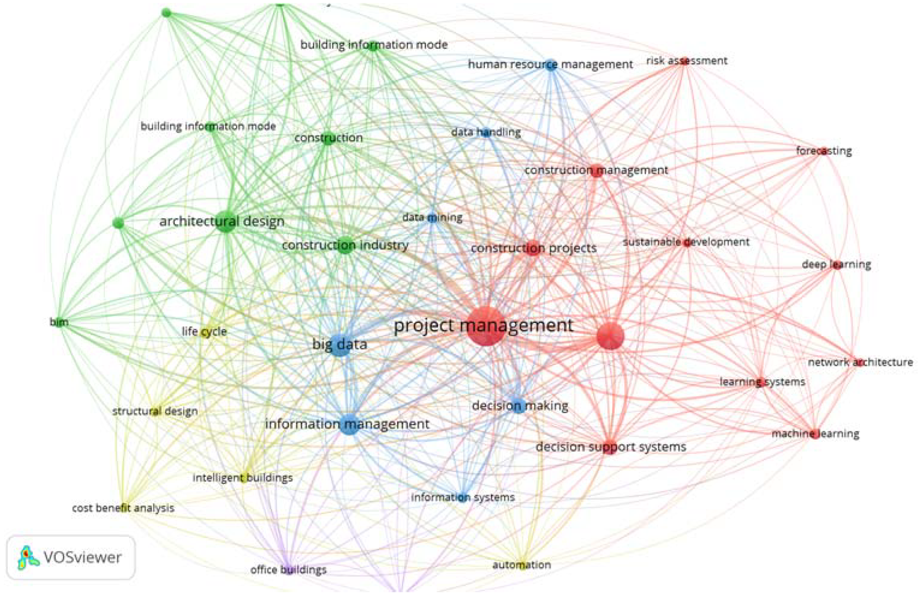Buildings 13 02944 g005