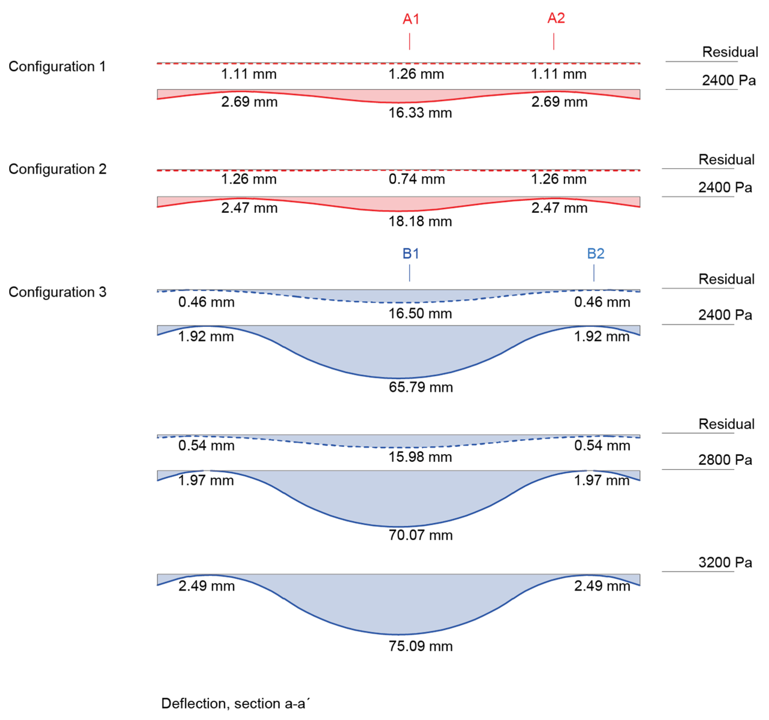 Buildings 13 02945 g011