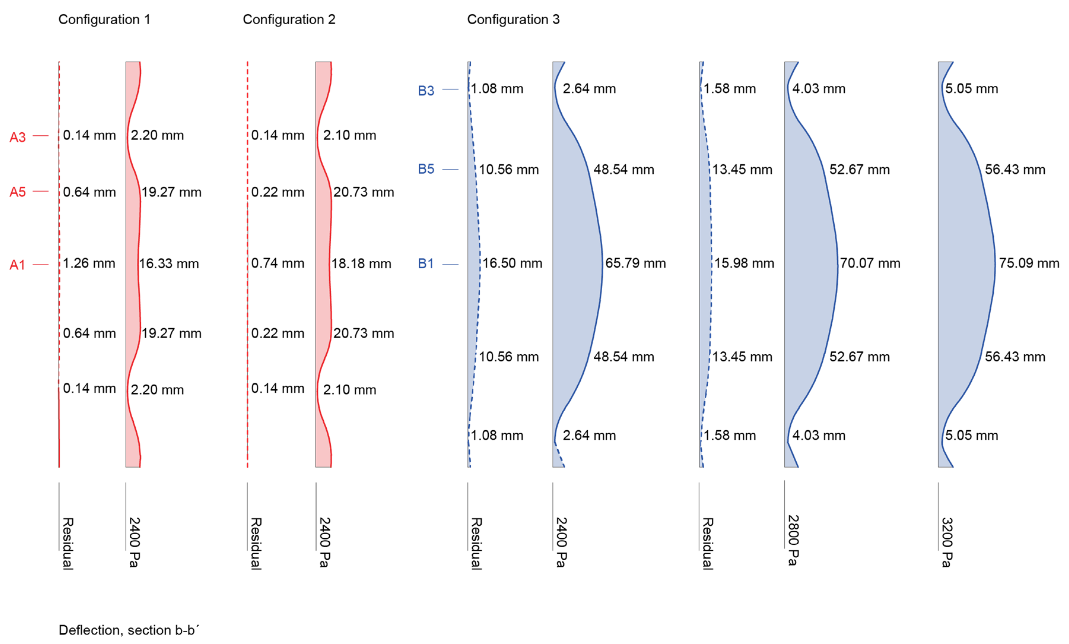Buildings 13 02945 g012