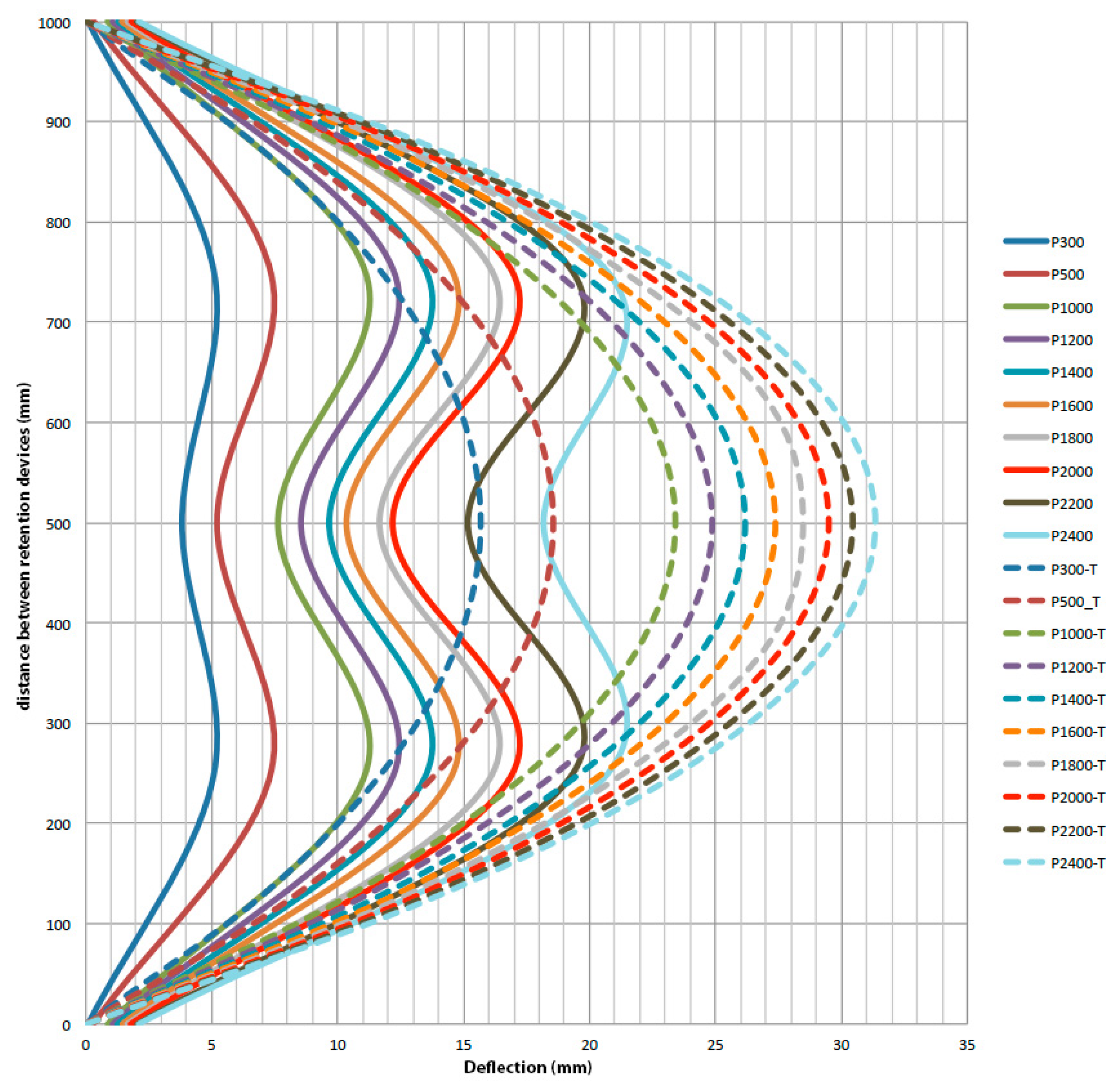 Buildings 13 02945 g014