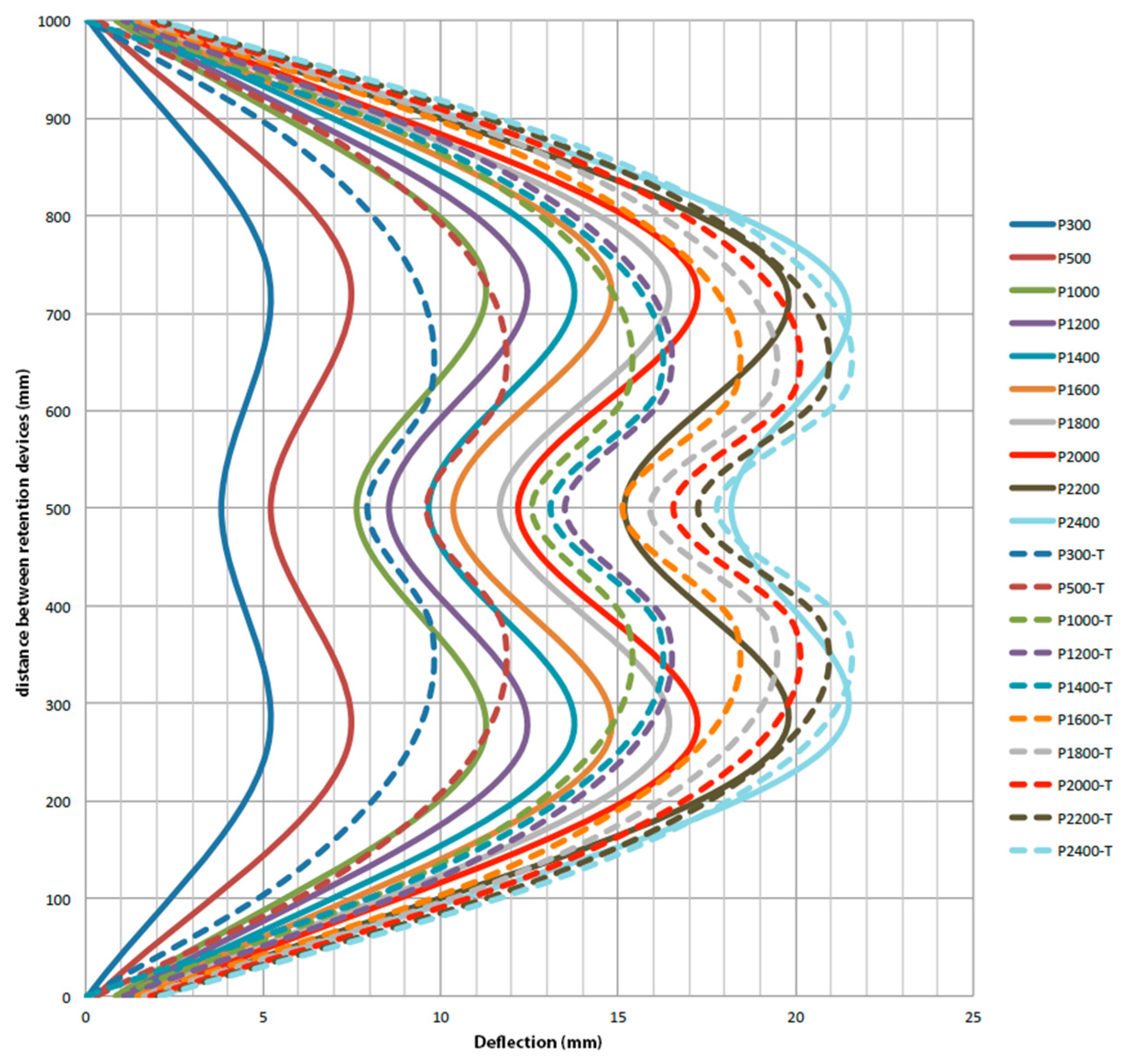 Buildings 13 02945 g015
