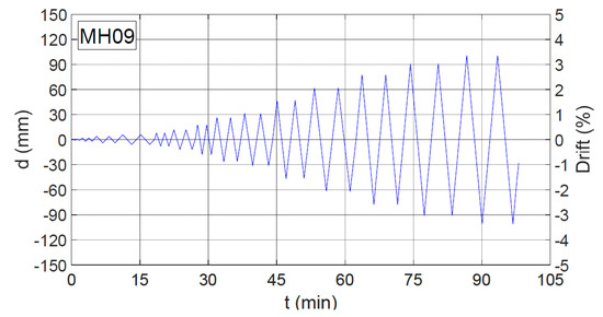 Buildings 13 02945 g0a1