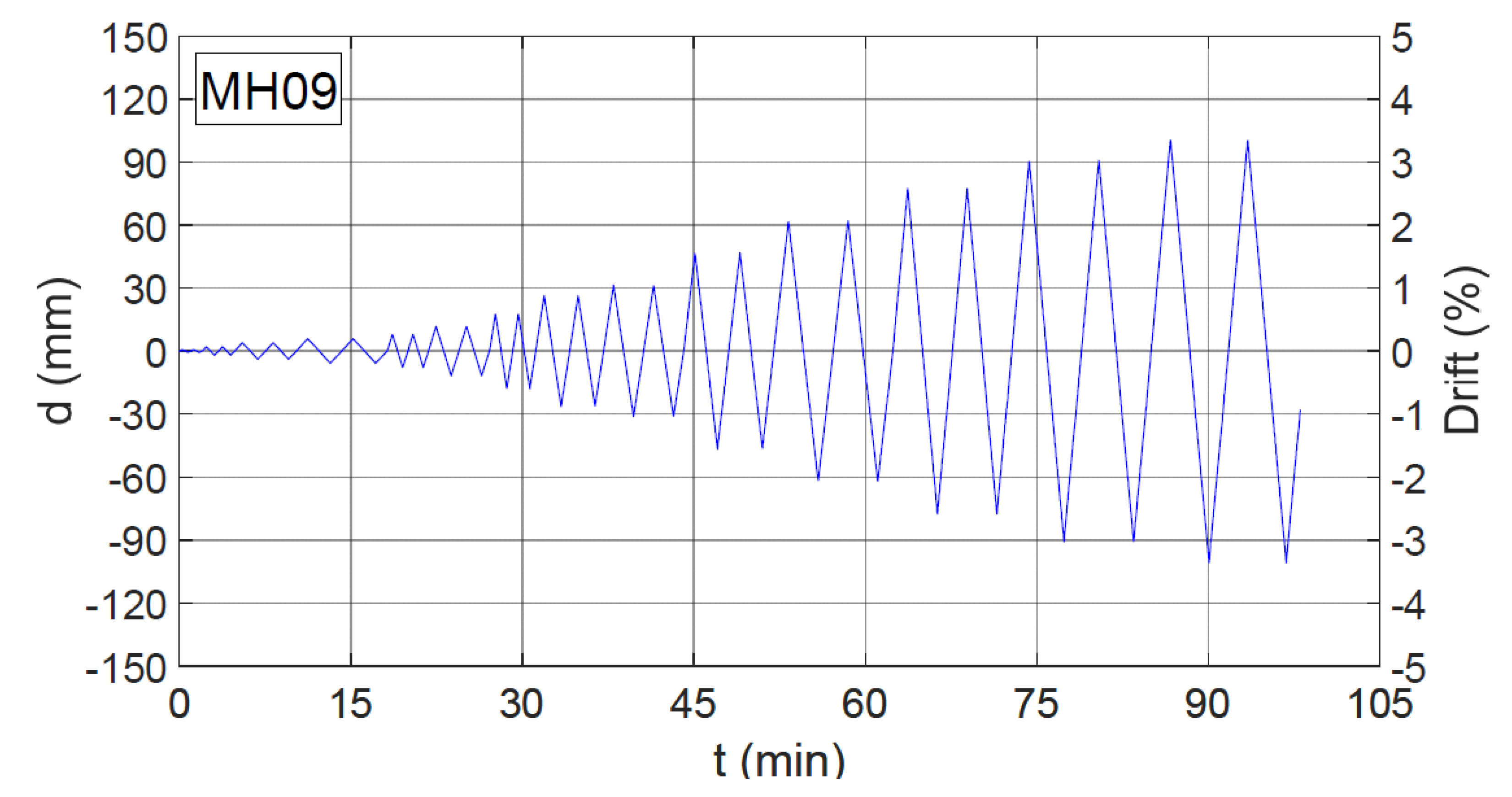 Buildings 13 02945 g0a1