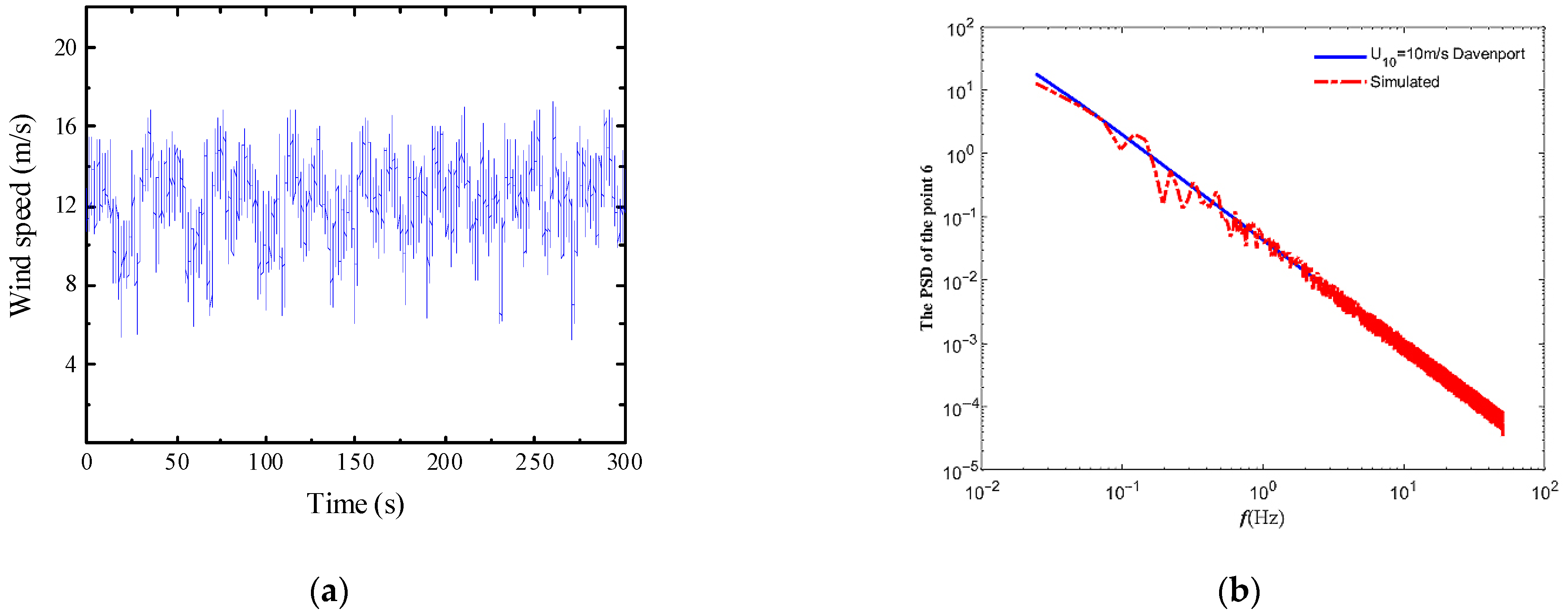 Buildings 13 02947 g004